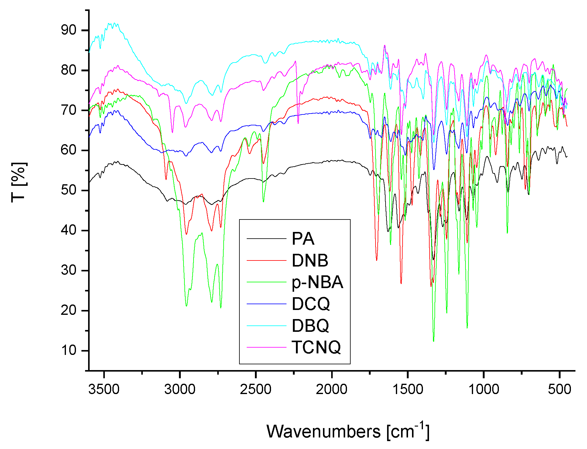 Molecules 27 05883 g001