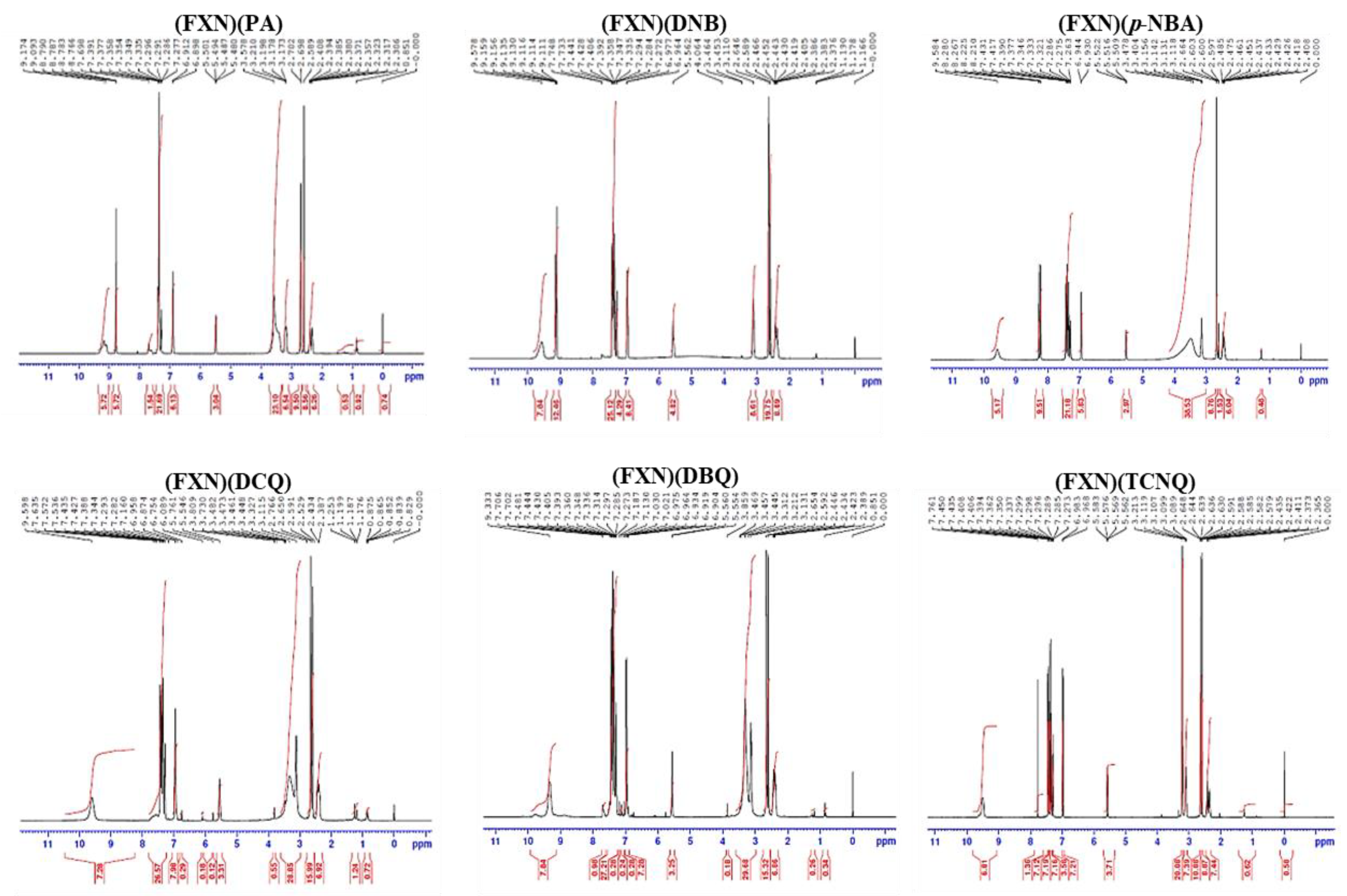 Molecules 27 05883 g003