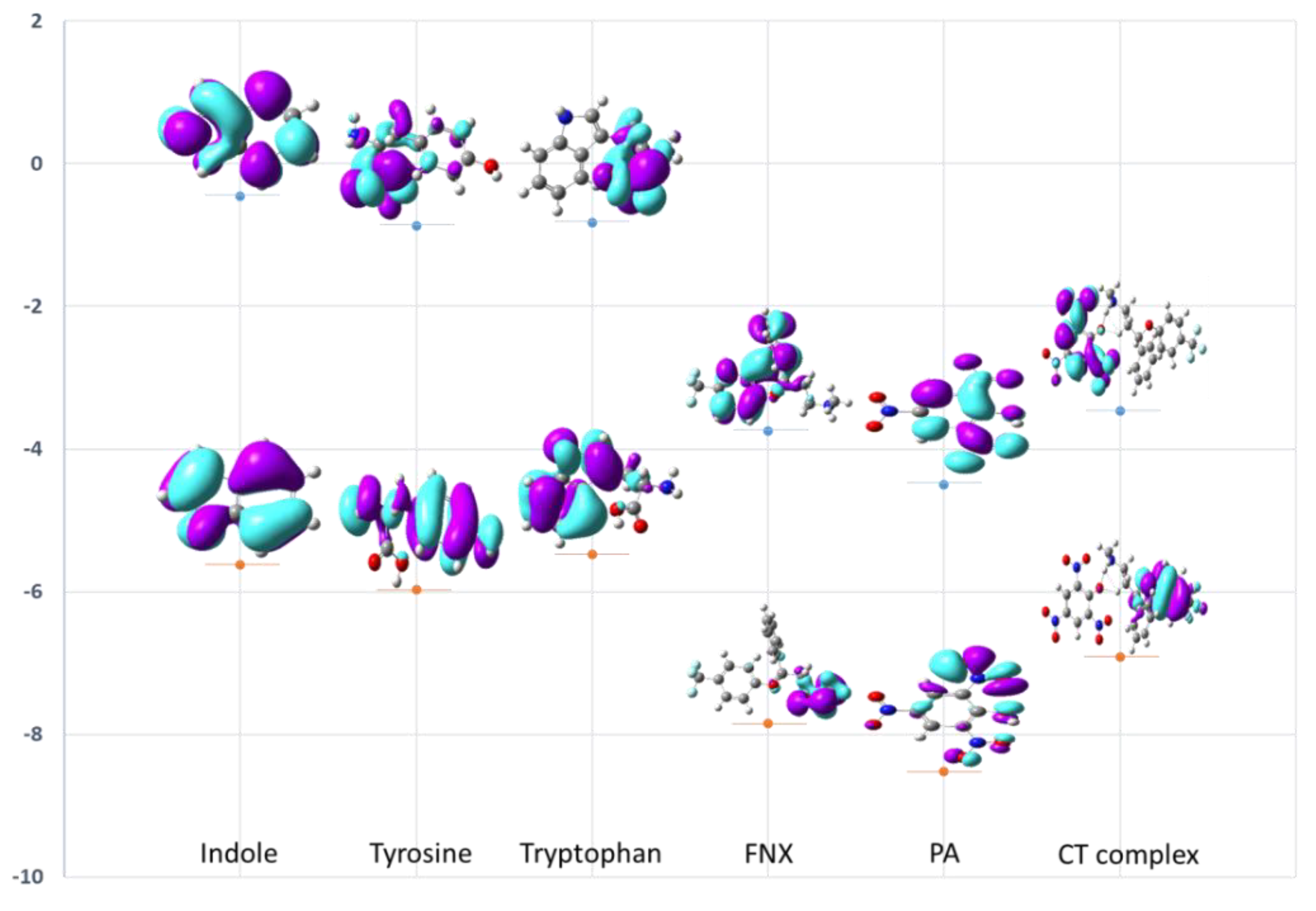 Molecules 27 05883 g019
