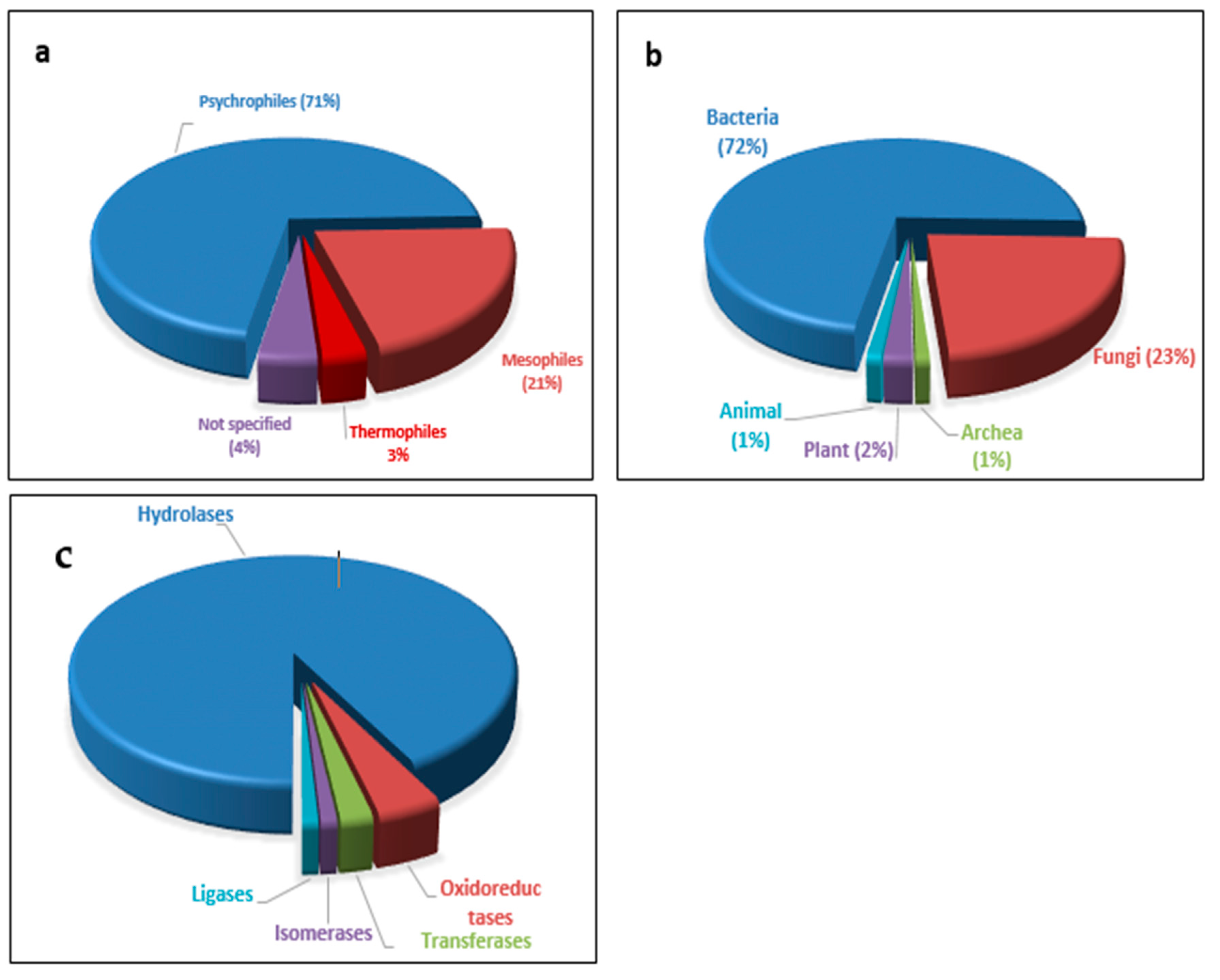 Molecules 27 05885 g001