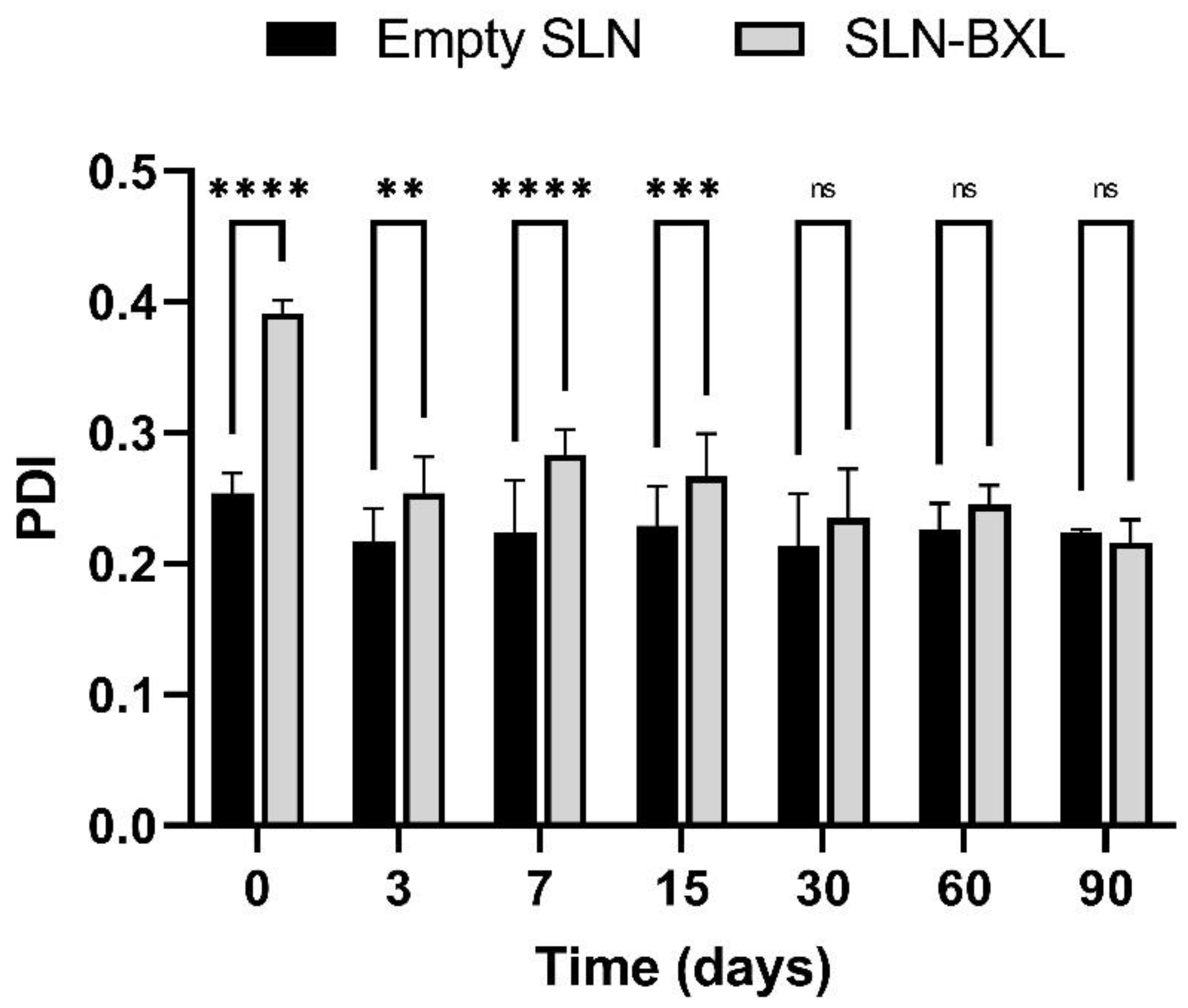Molecules 27 05887 g002