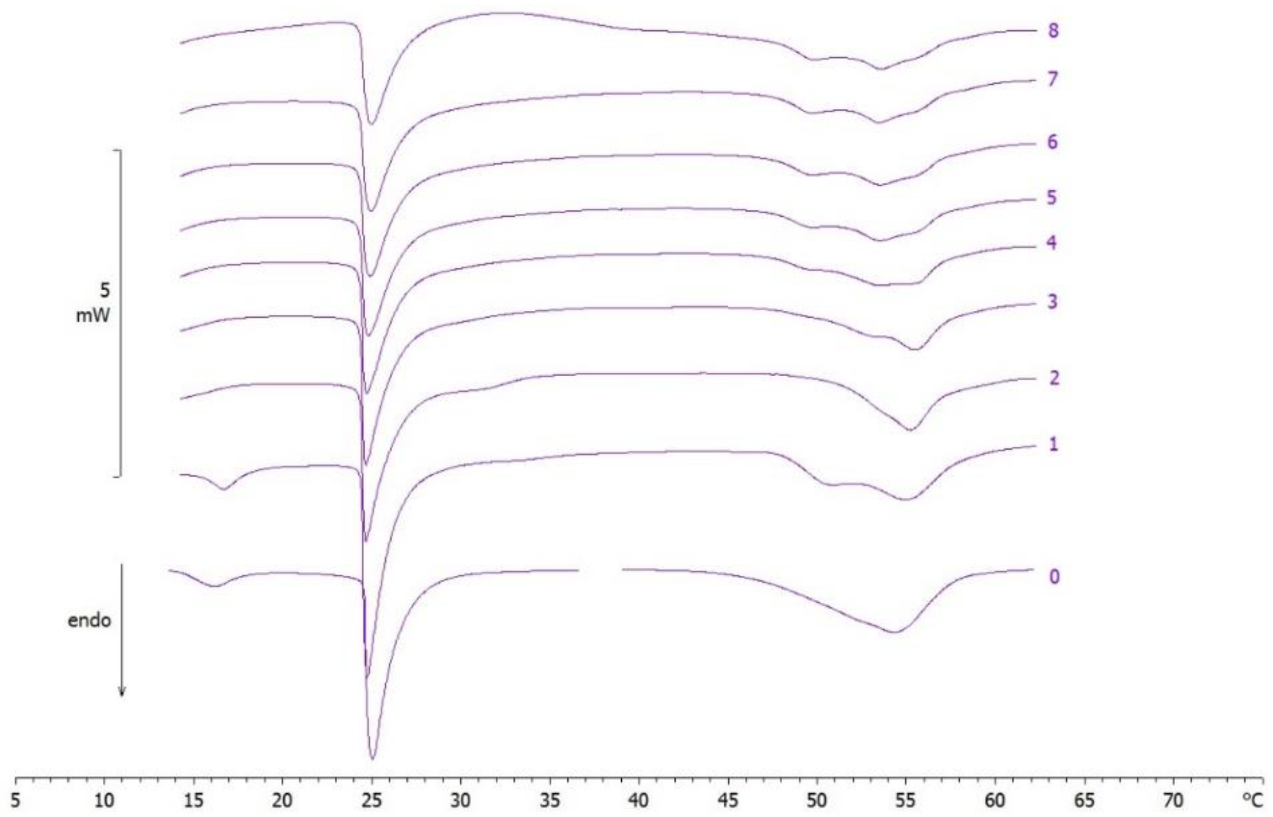 Molecules 27 05887 g010
