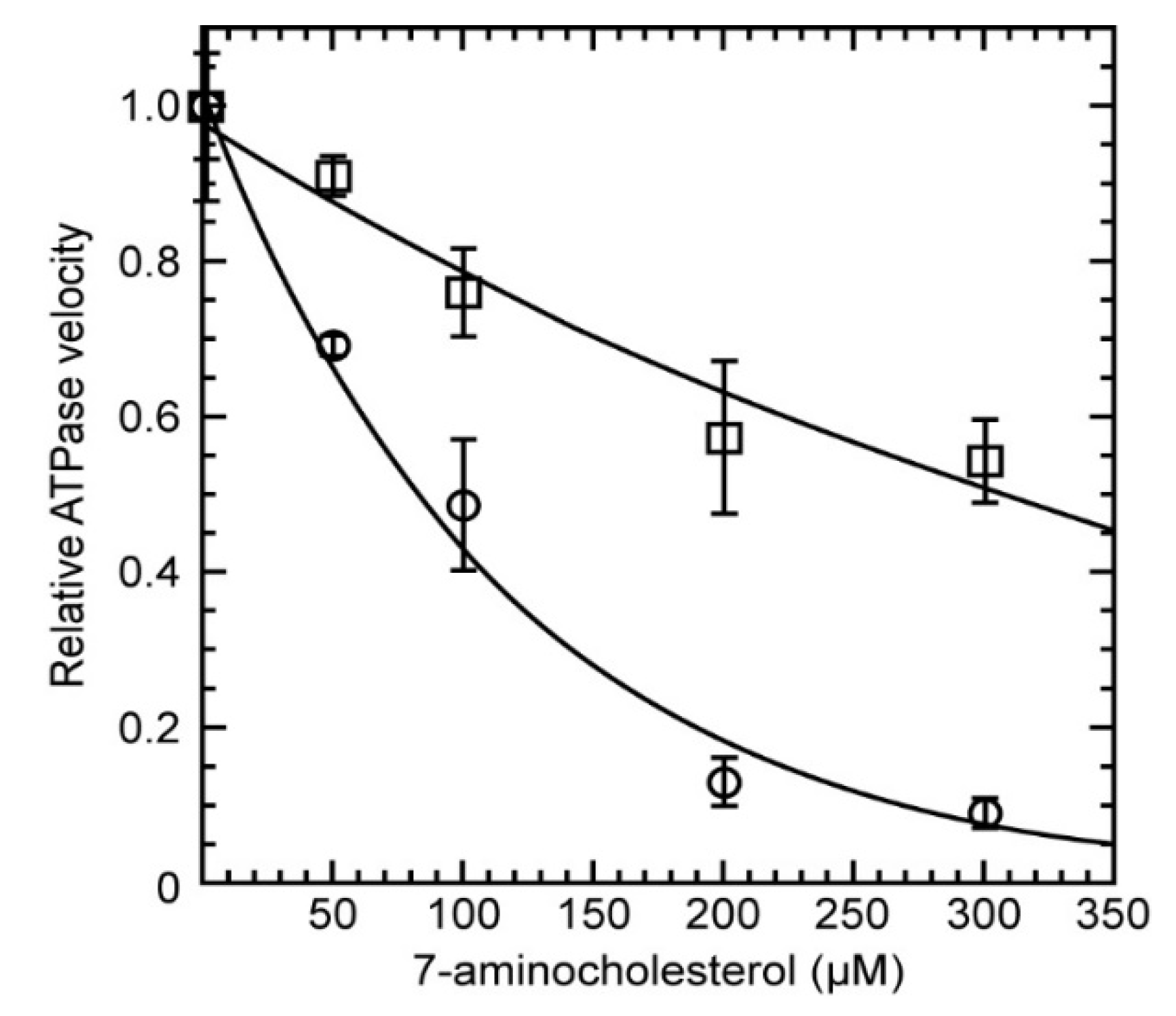 Molecules 27 05890 g003