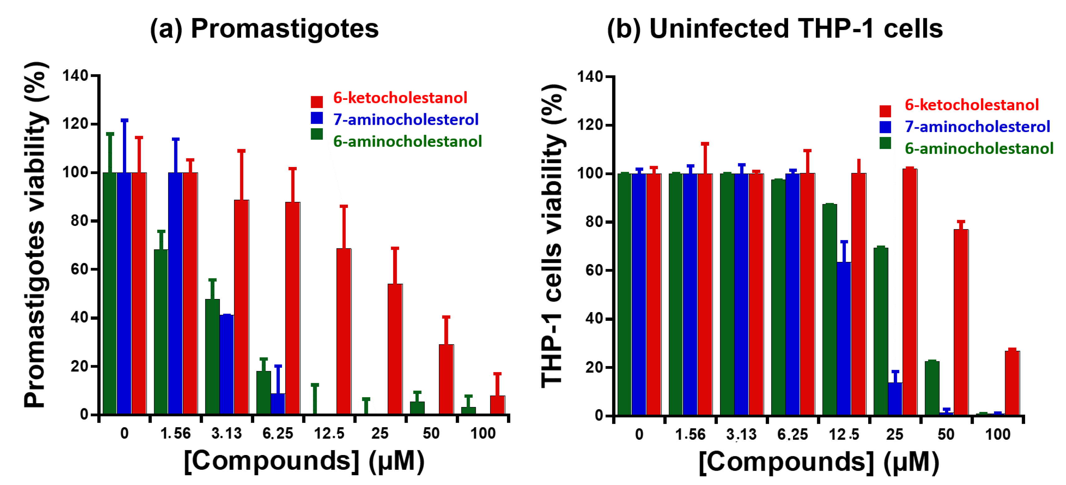Molecules 27 05890 g004