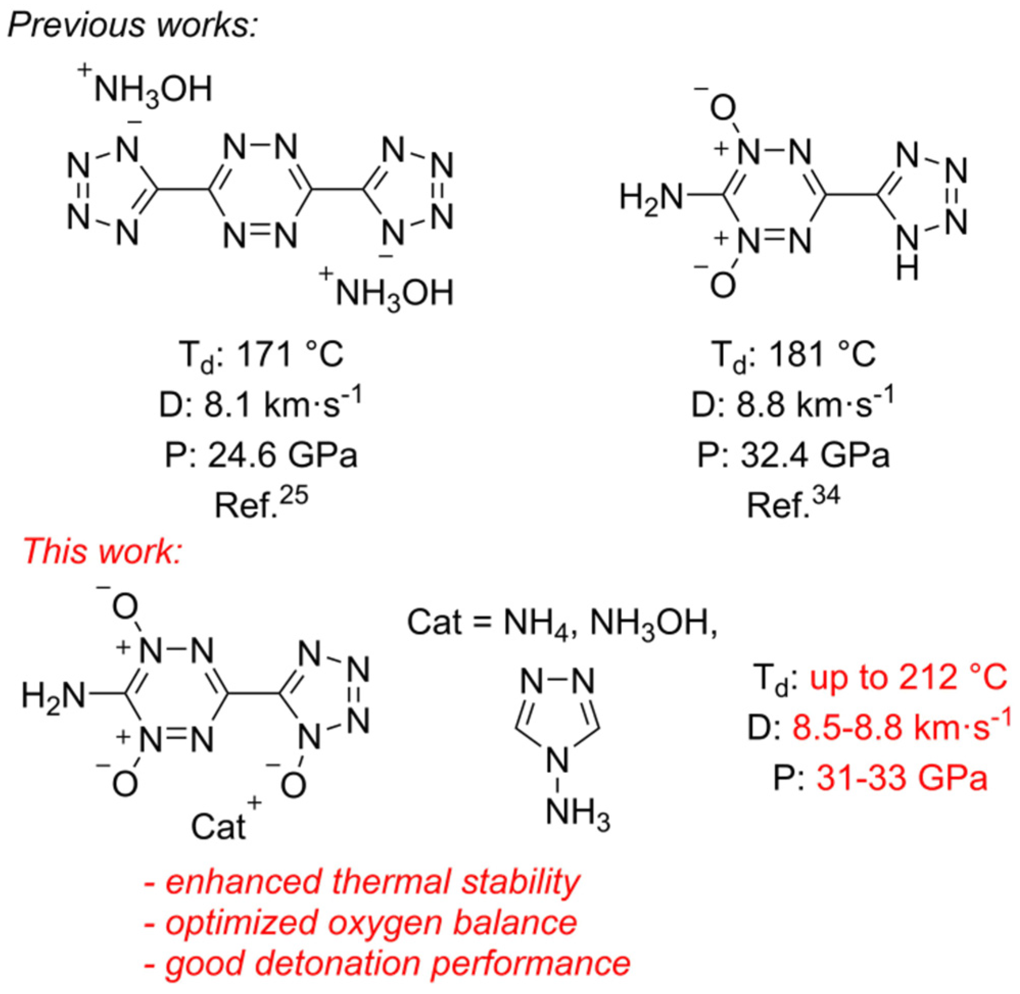 Molecules 27 05891 g001