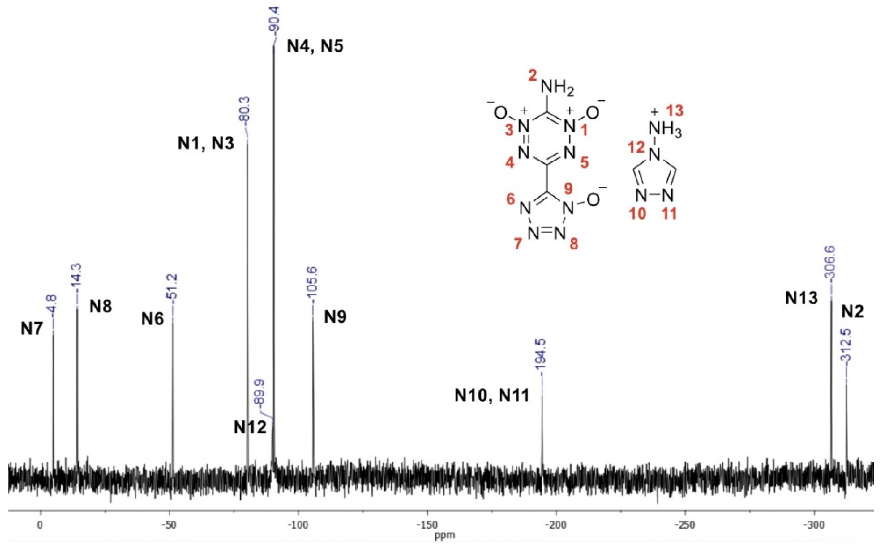 Molecules 27 05891 g002