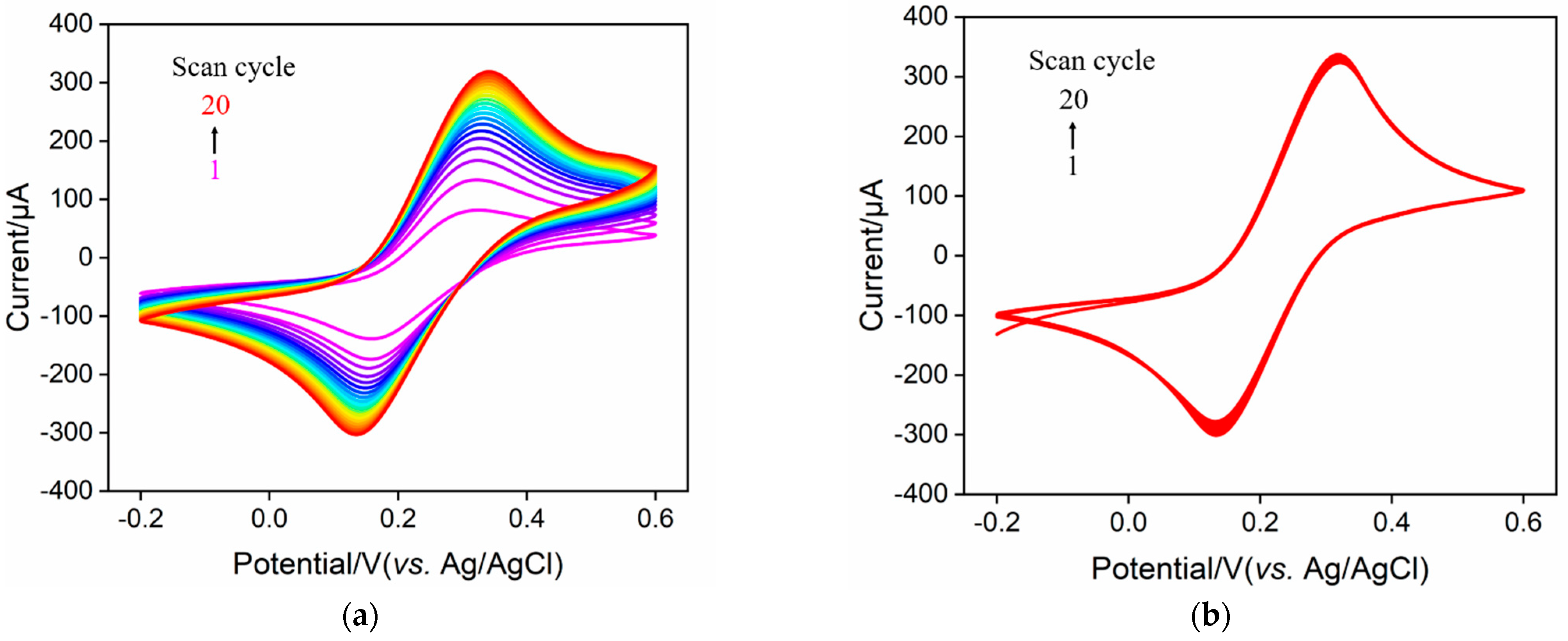 Molecules 27 05895 g002