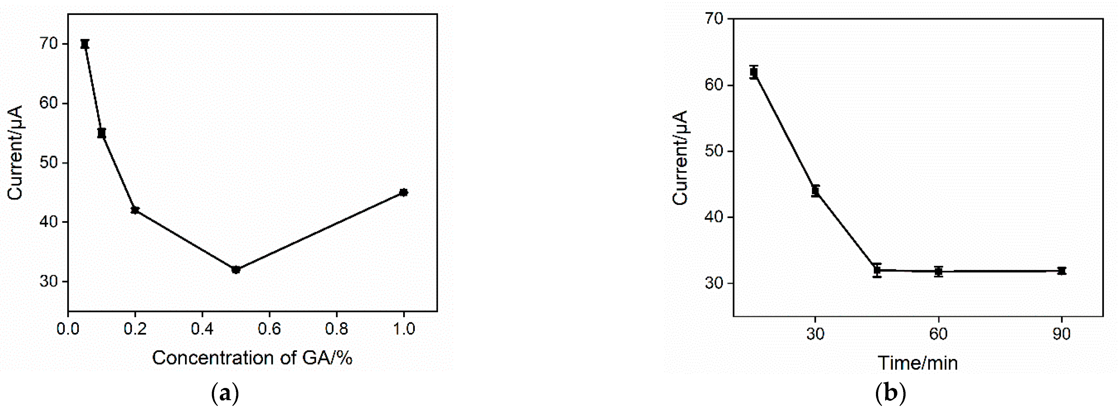 Molecules 27 05895 g005