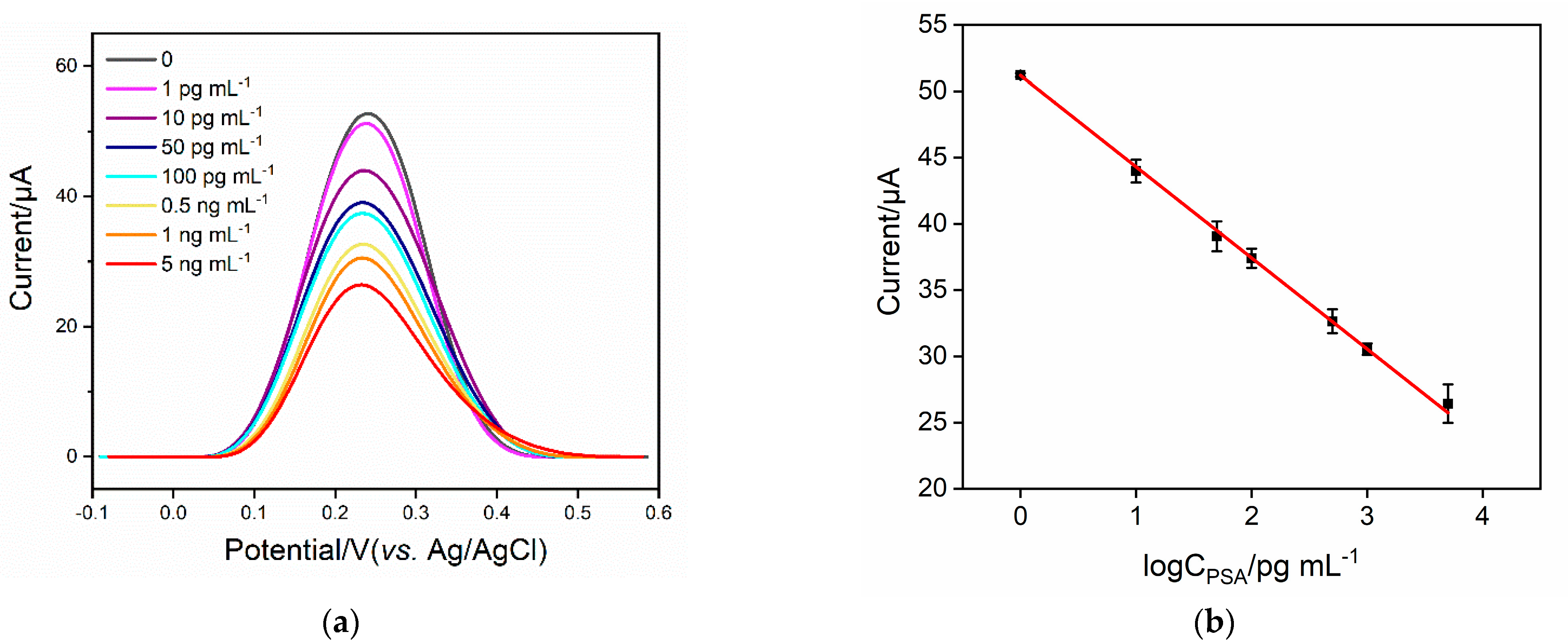 Molecules 27 05895 g006