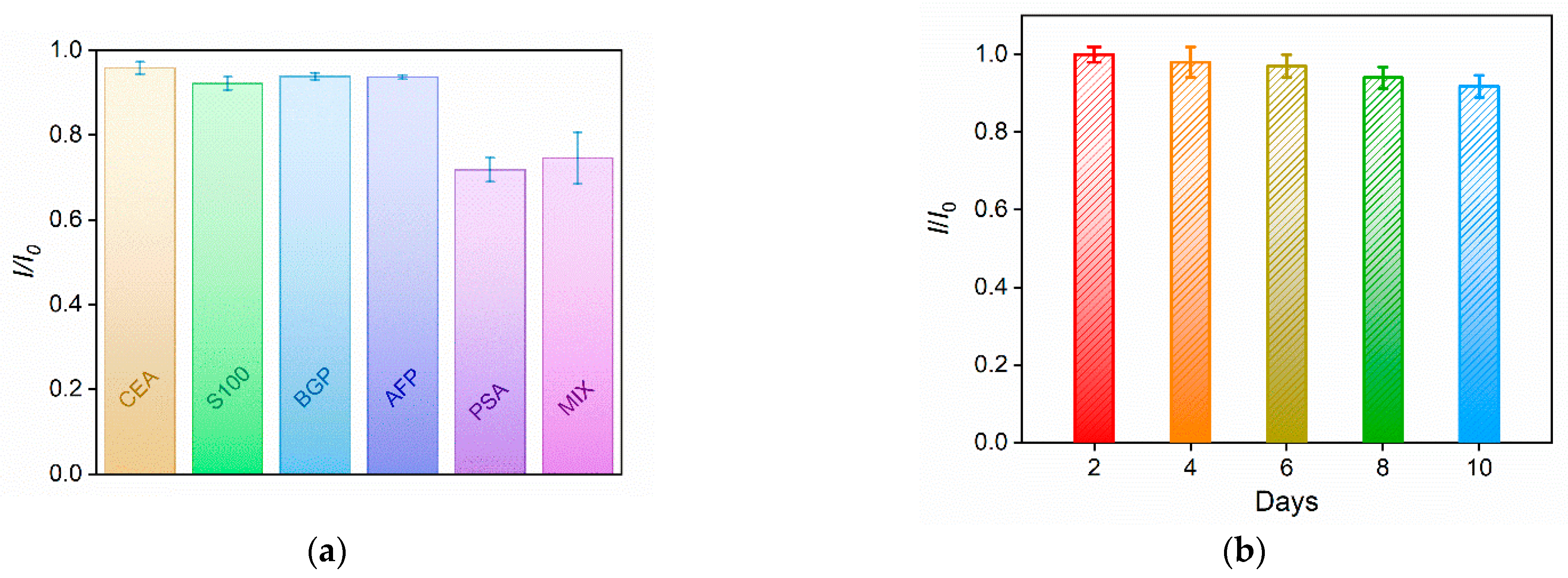 Molecules 27 05895 g007