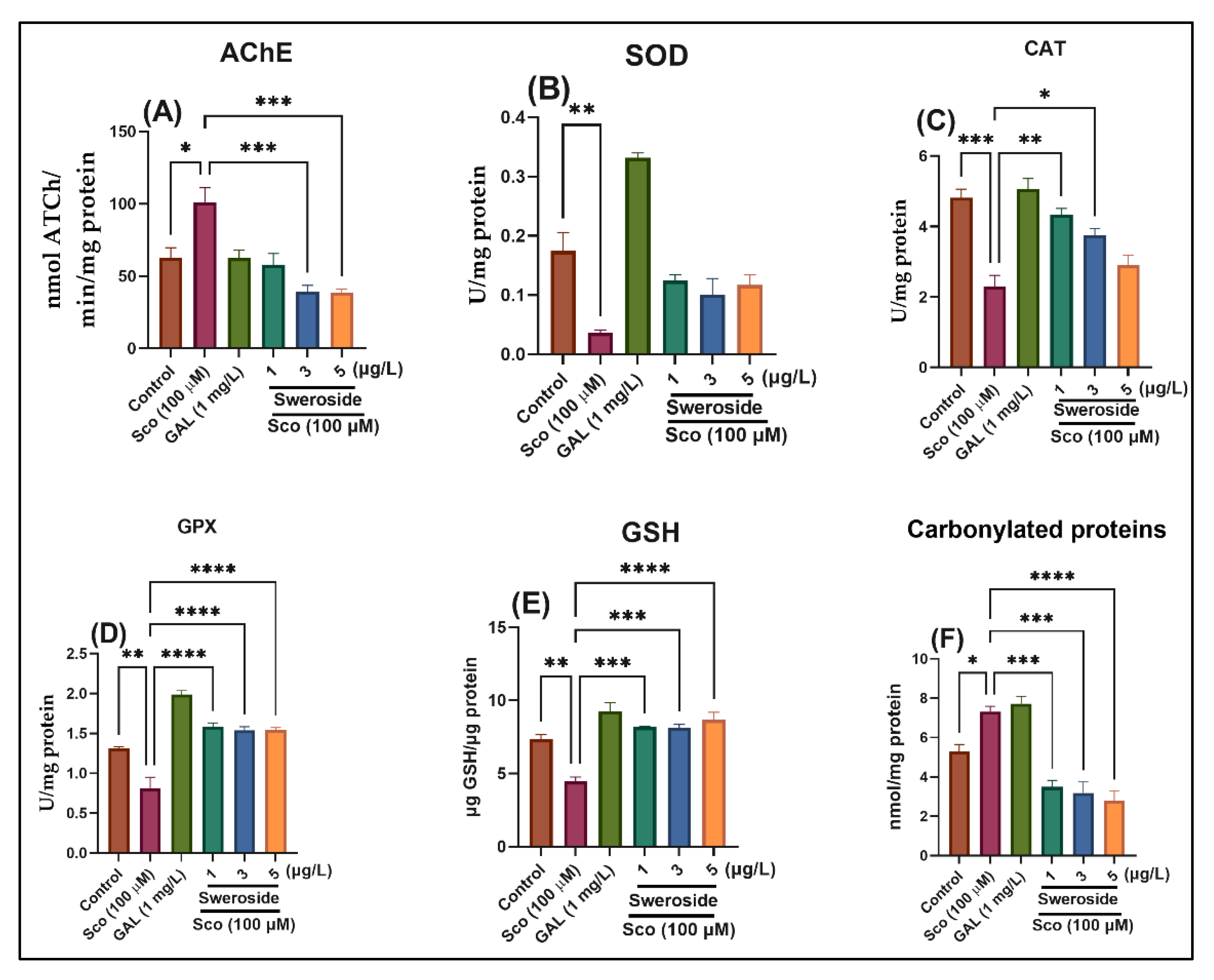 Molecules 27 05901 g004