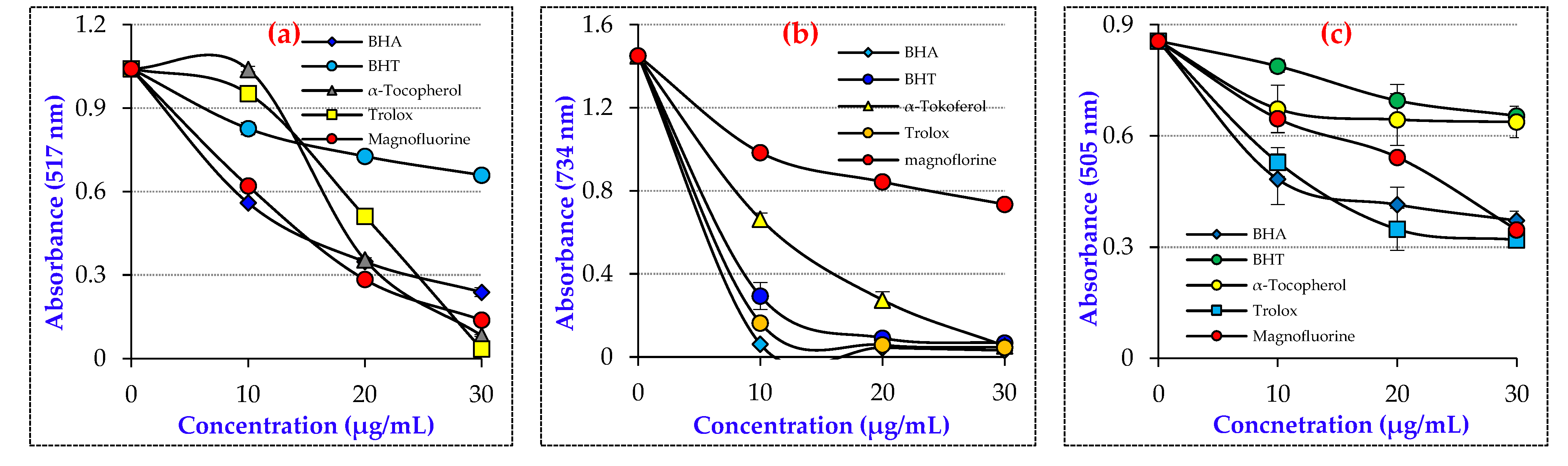 Molecules 27 05902 g002