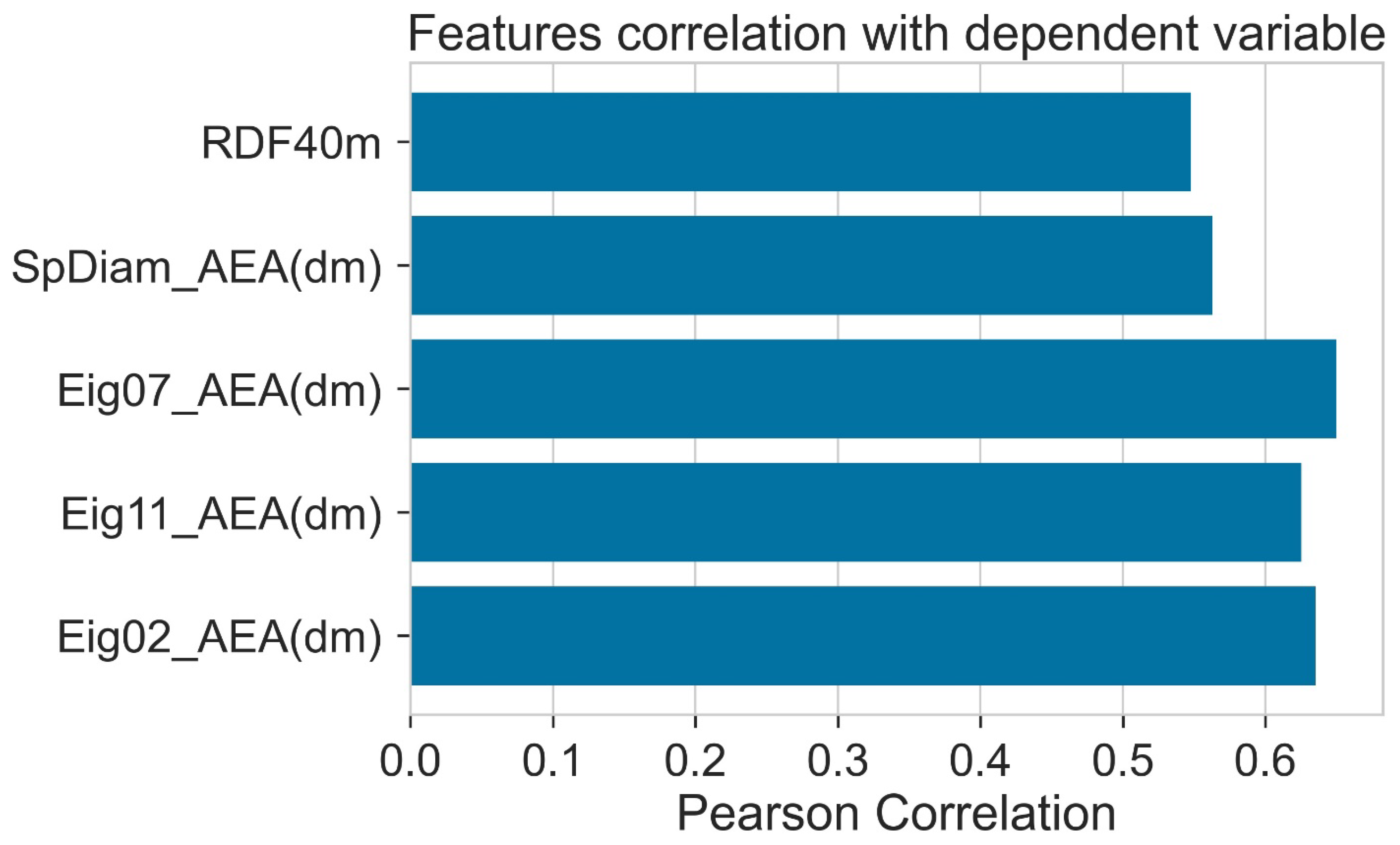 Molecules 27 05905 g004