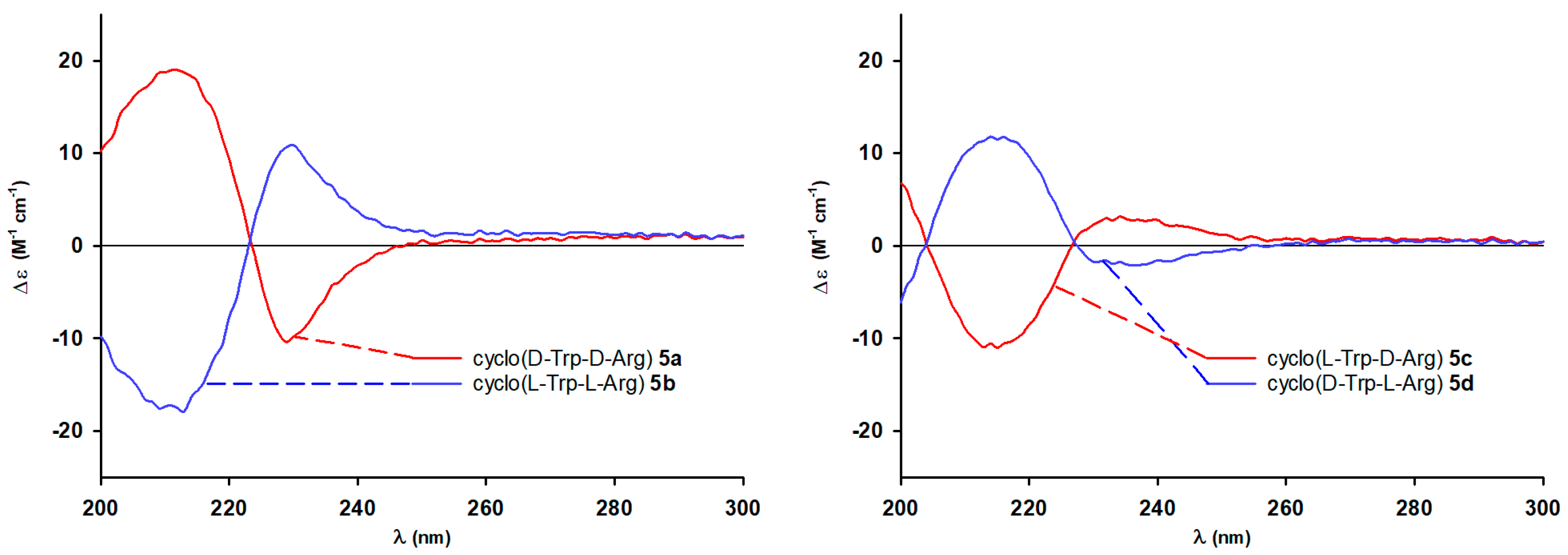 Molecules 27 05913 g002