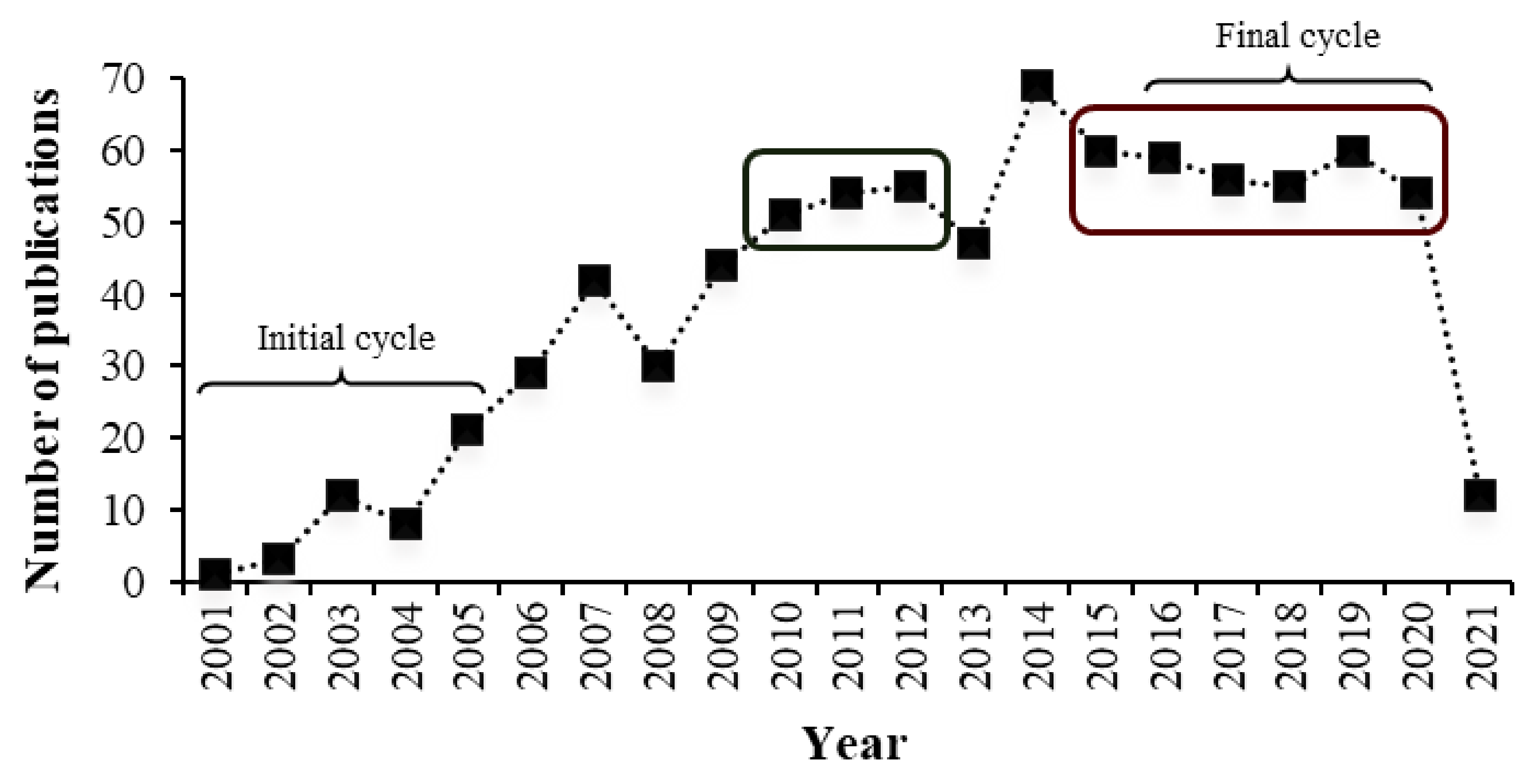 Molecules 27 05917 g002