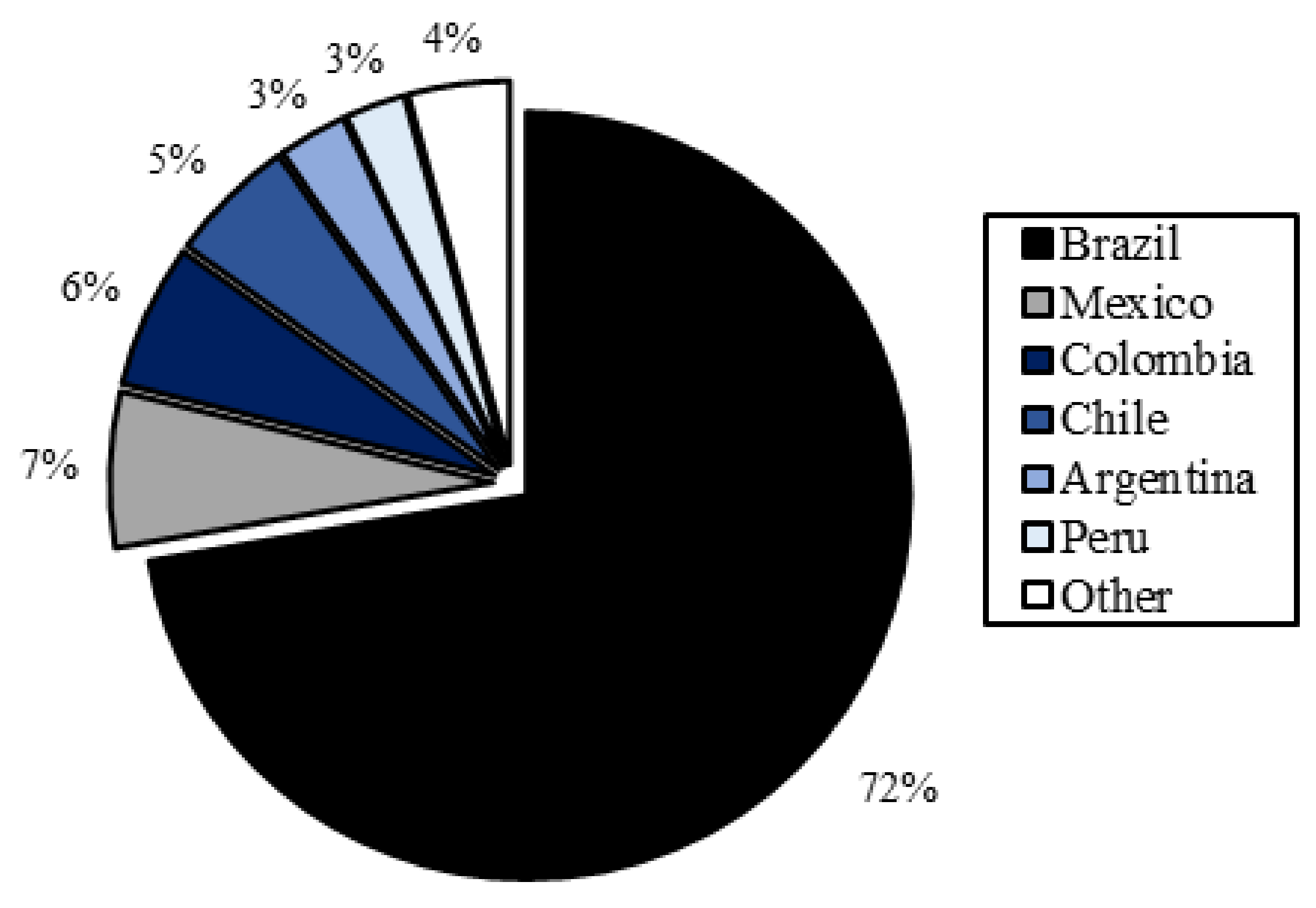 Molecules 27 05917 g003