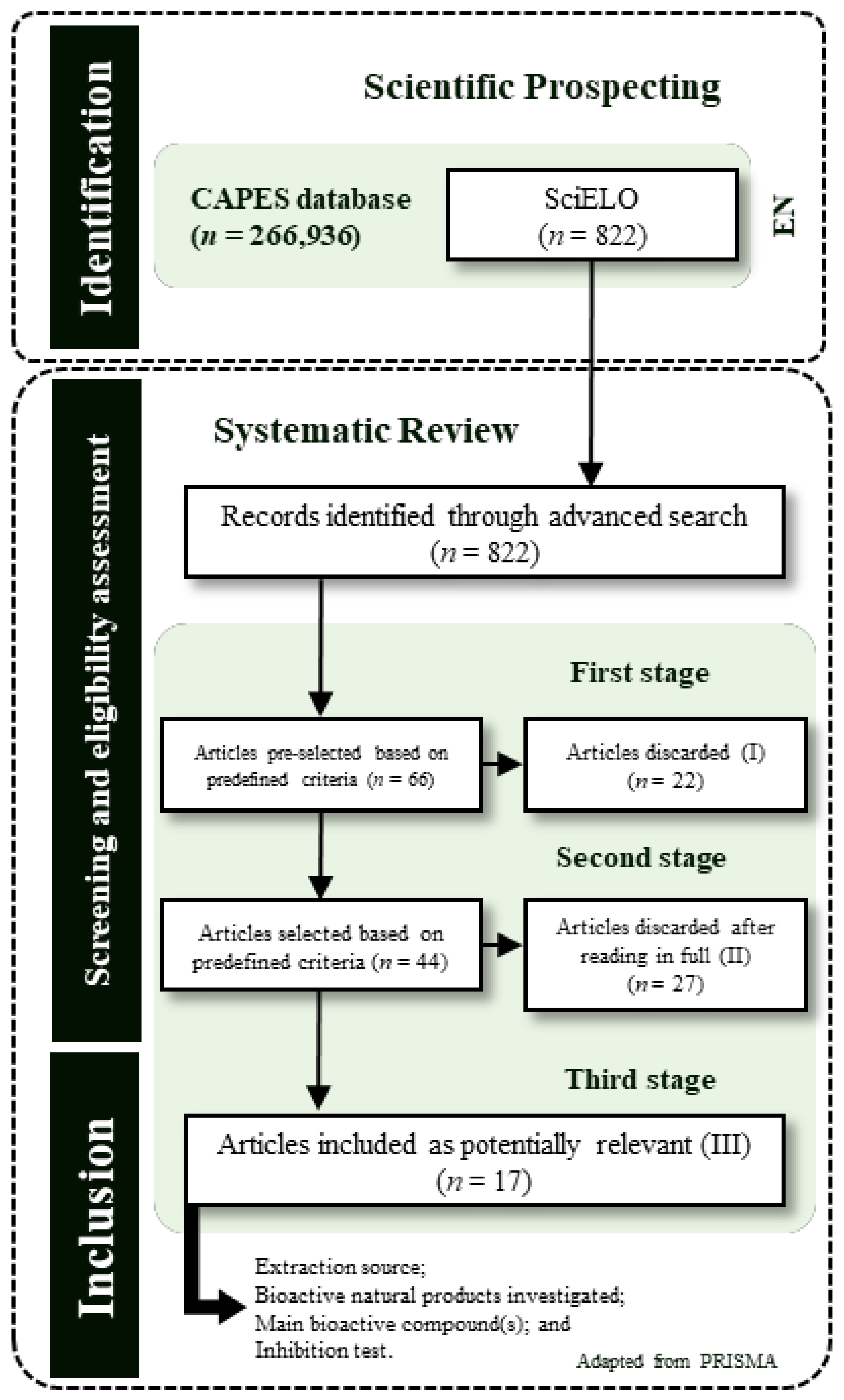 Molecules 27 05917 g004