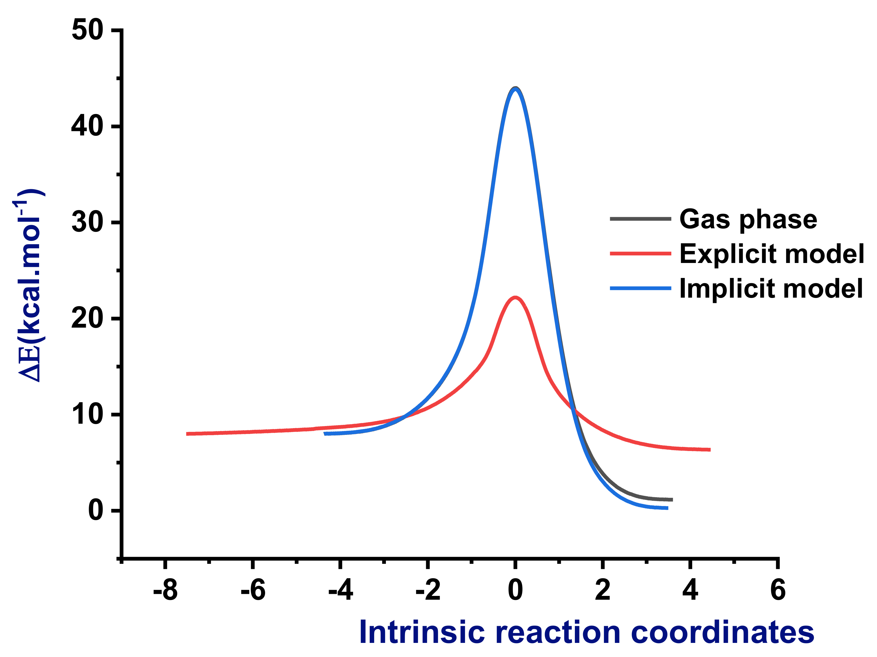 Molecules 27 05921 g005