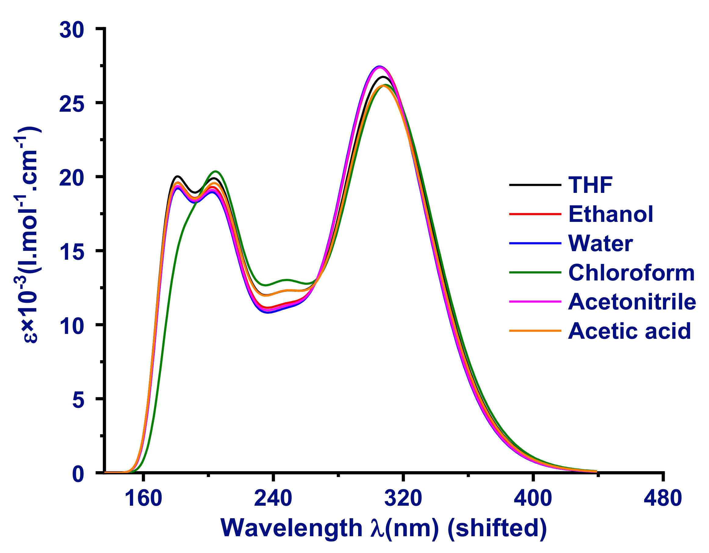 Molecules 27 05921 g006