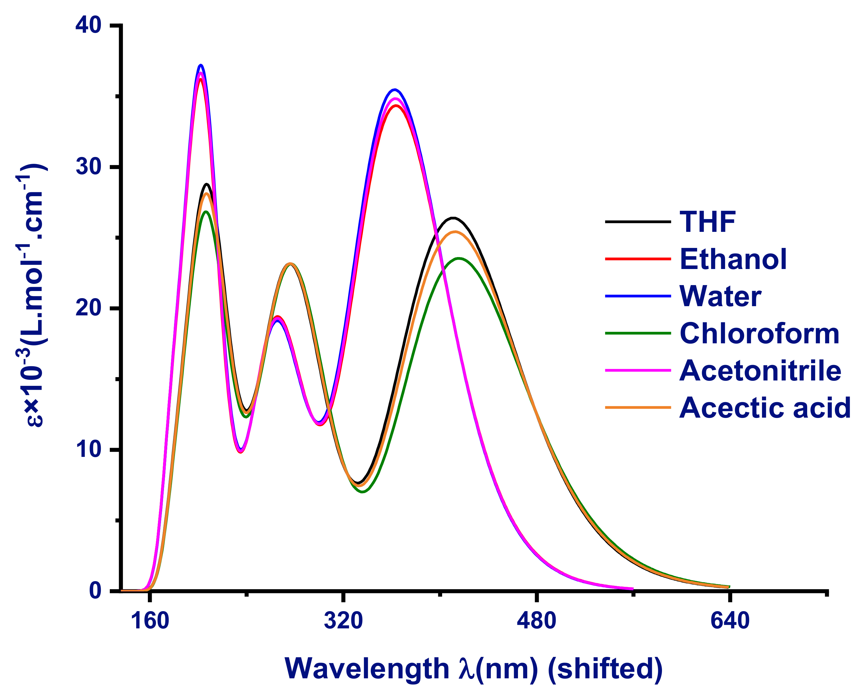 Molecules 27 05921 g007