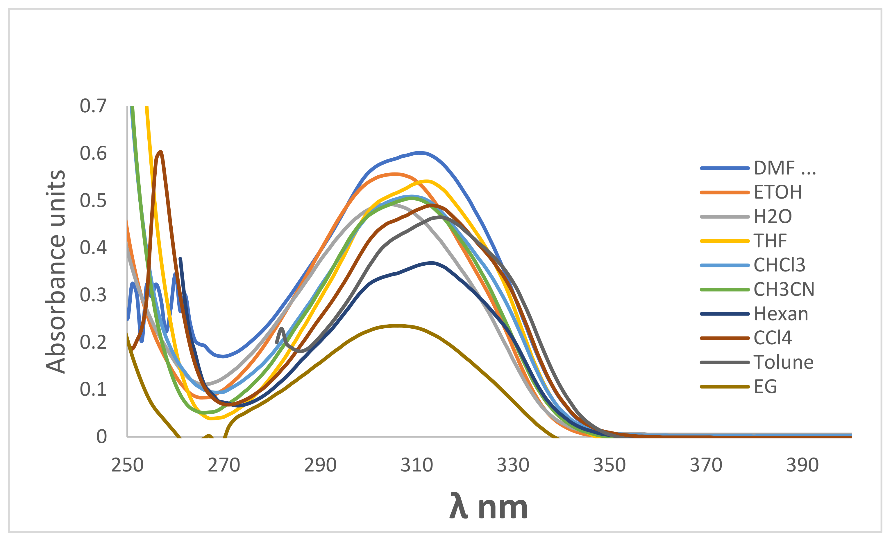 Molecules 27 05921 g008