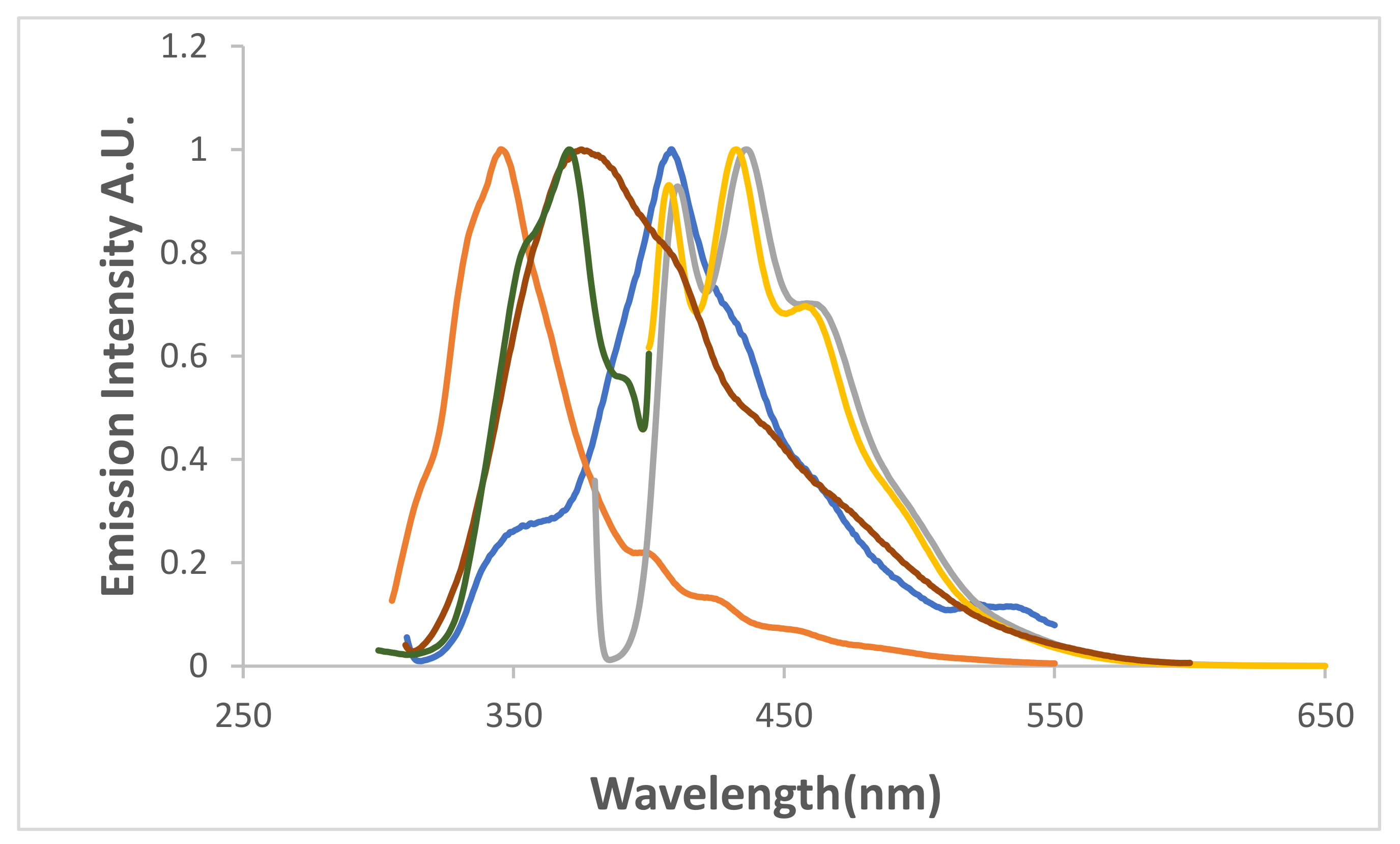 Molecules 27 05921 g009