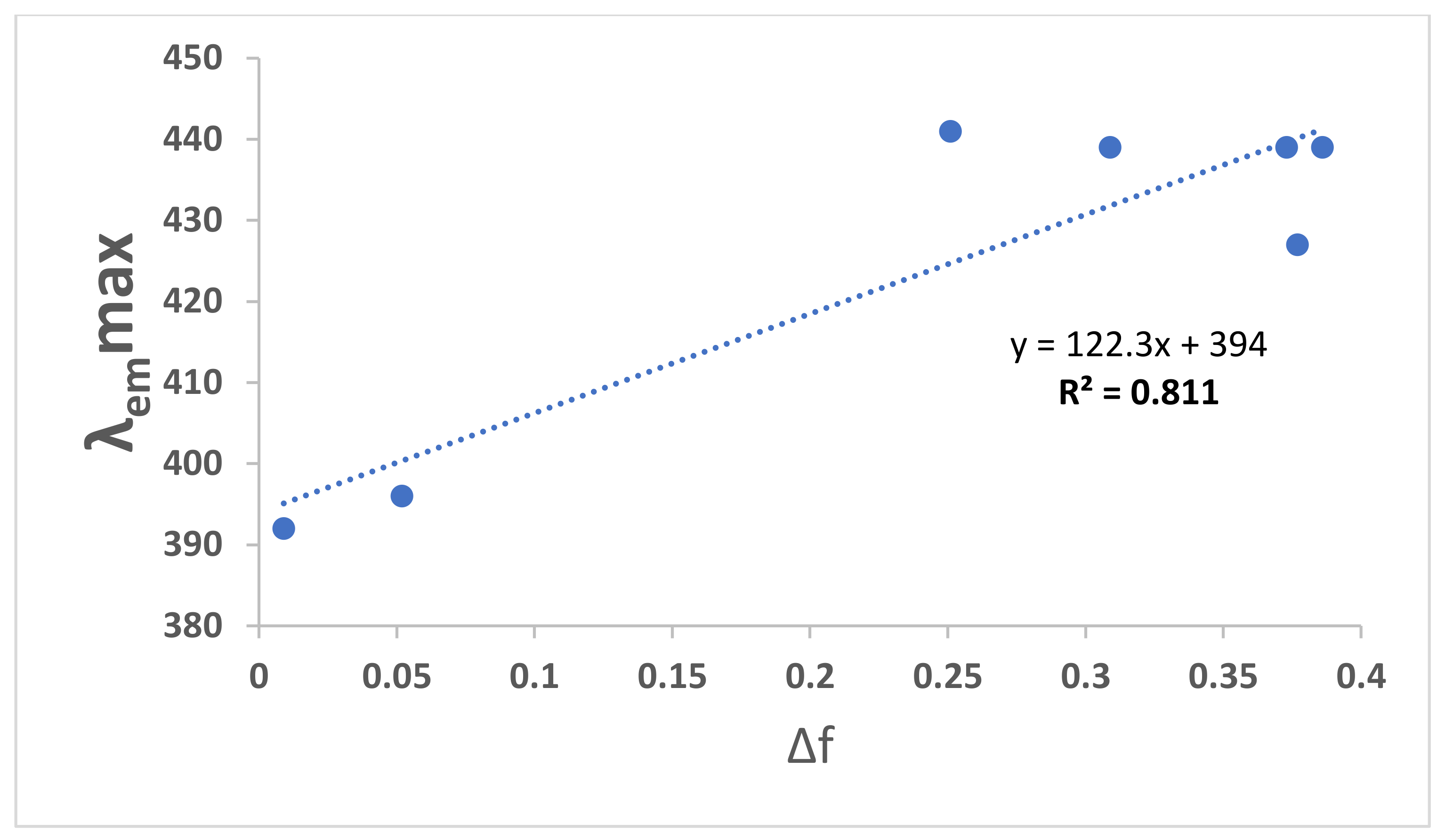 Molecules 27 05921 g010