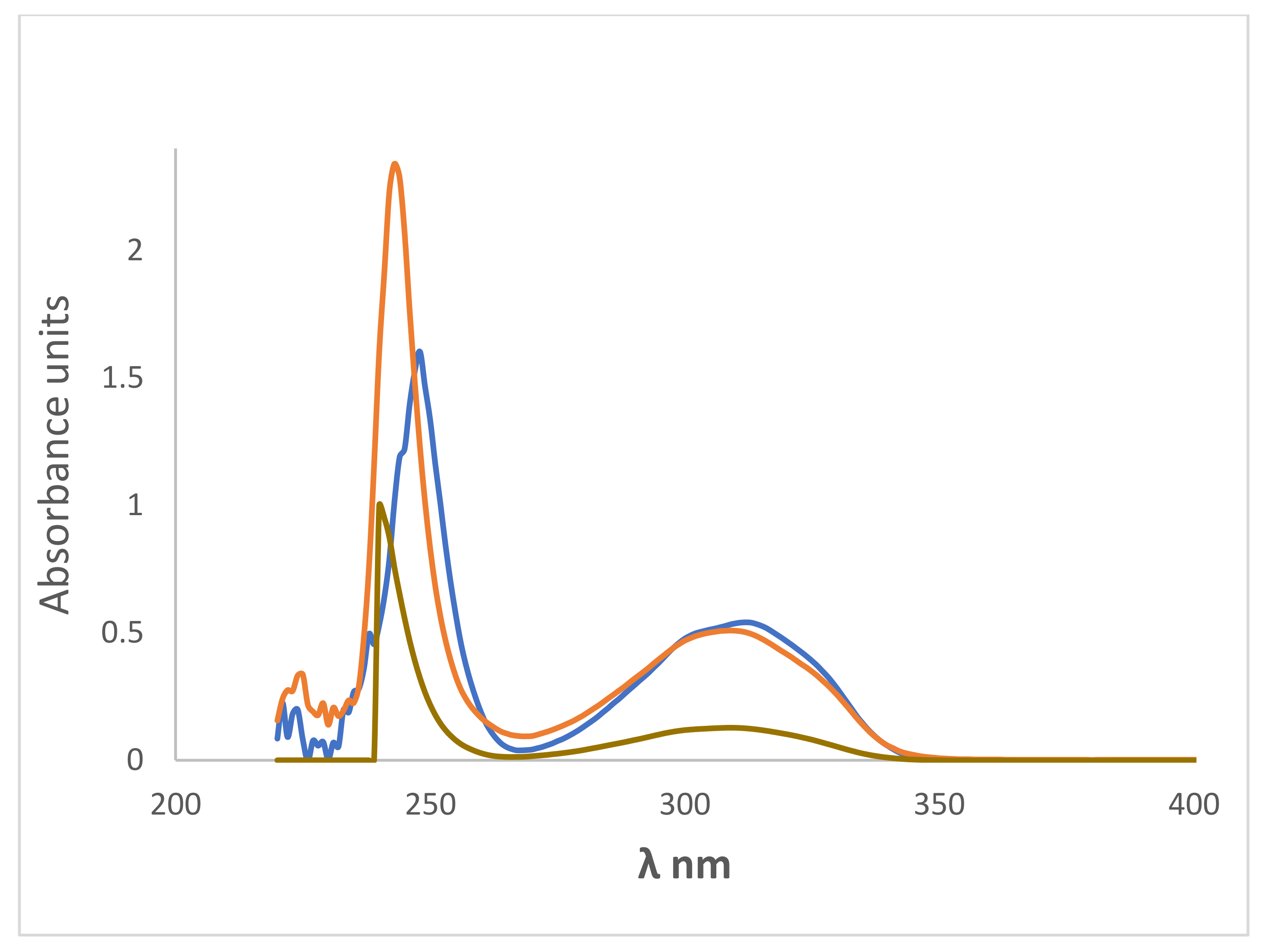 Molecules 27 05921 g011