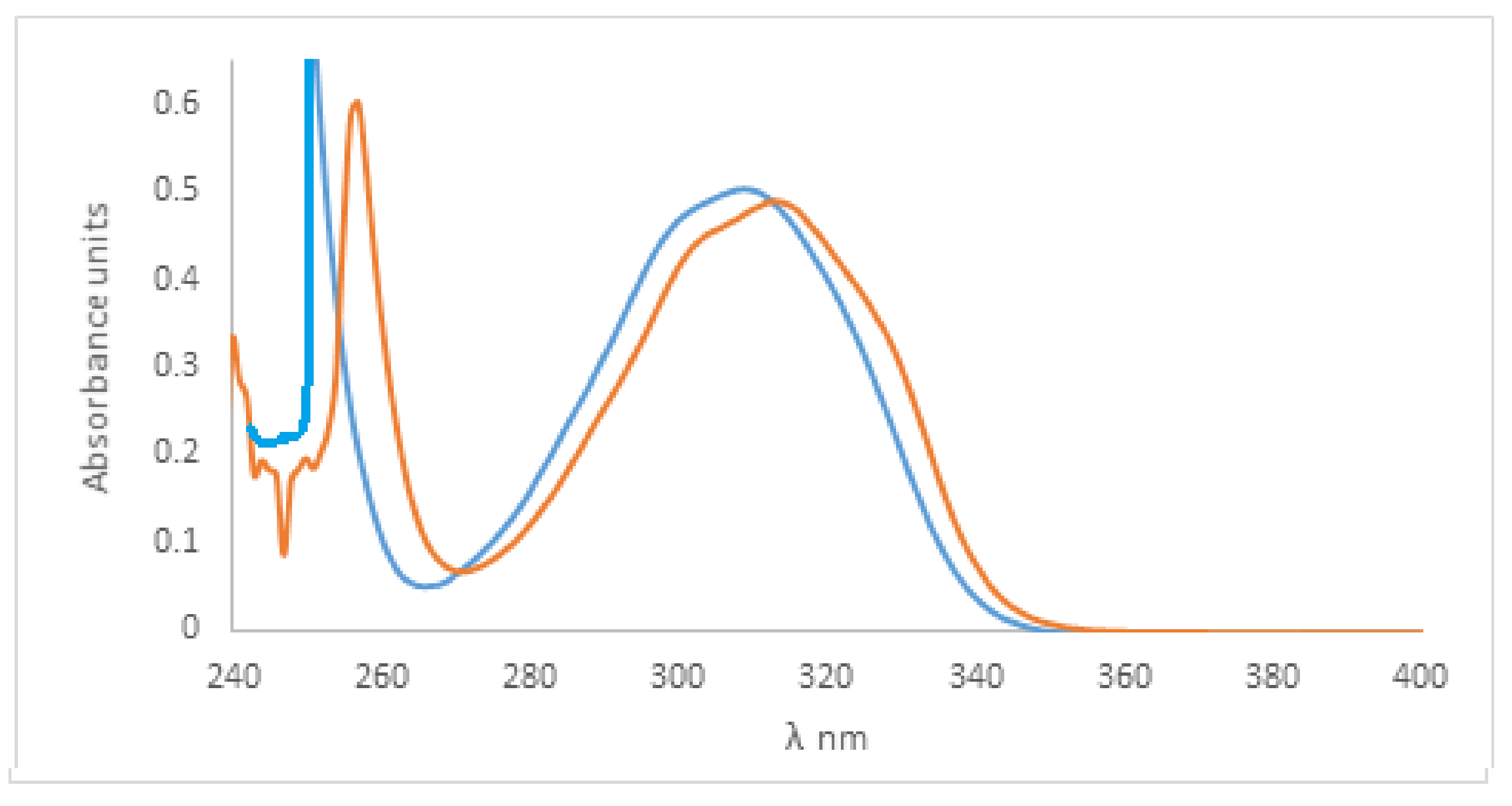 Molecules 27 05921 g013