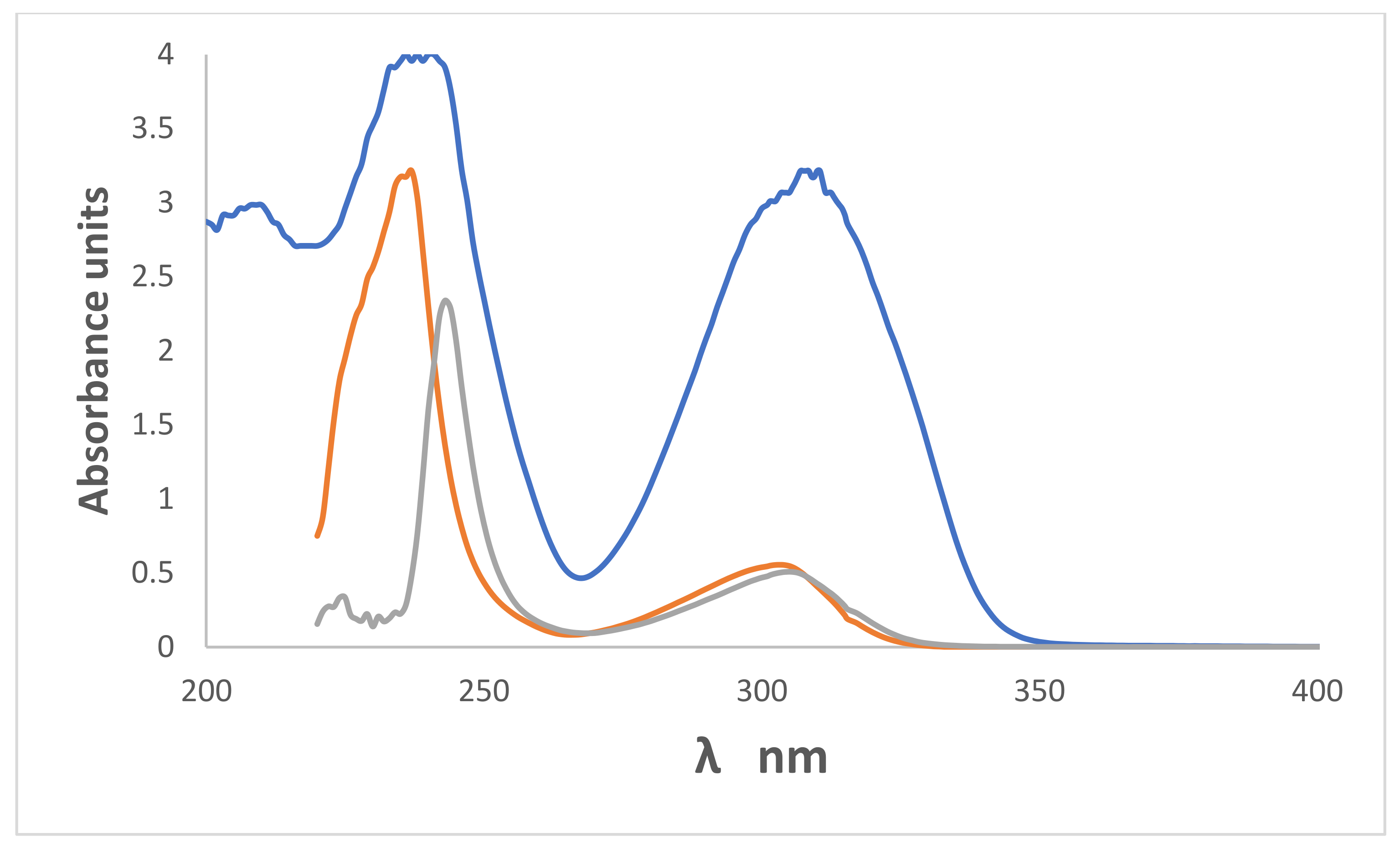 Molecules 27 05921 g014