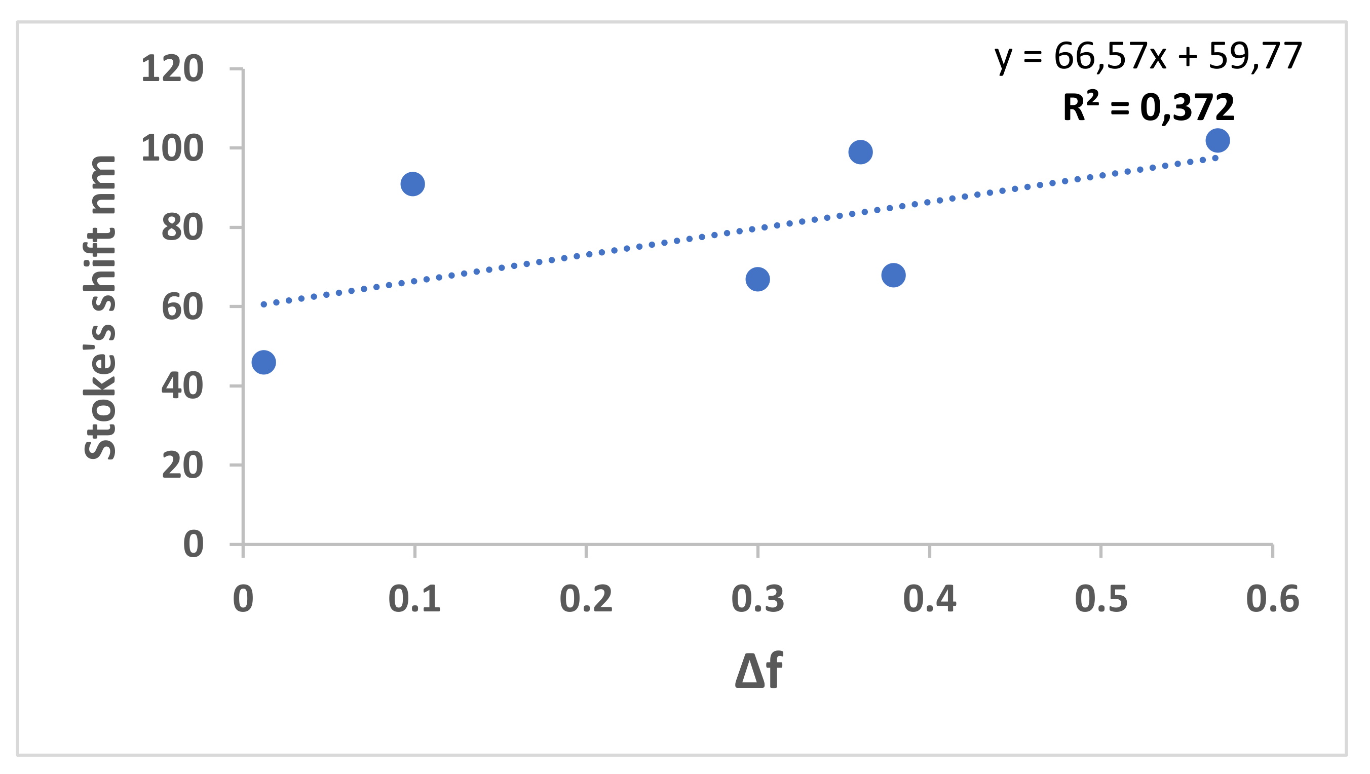Molecules 27 05921 g015