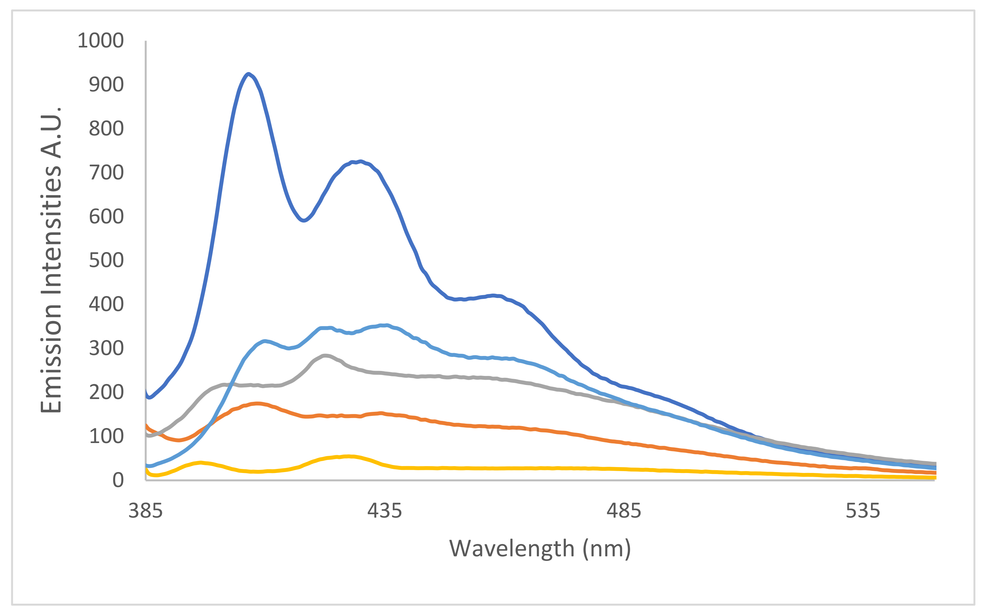 Molecules 27 05921 g016