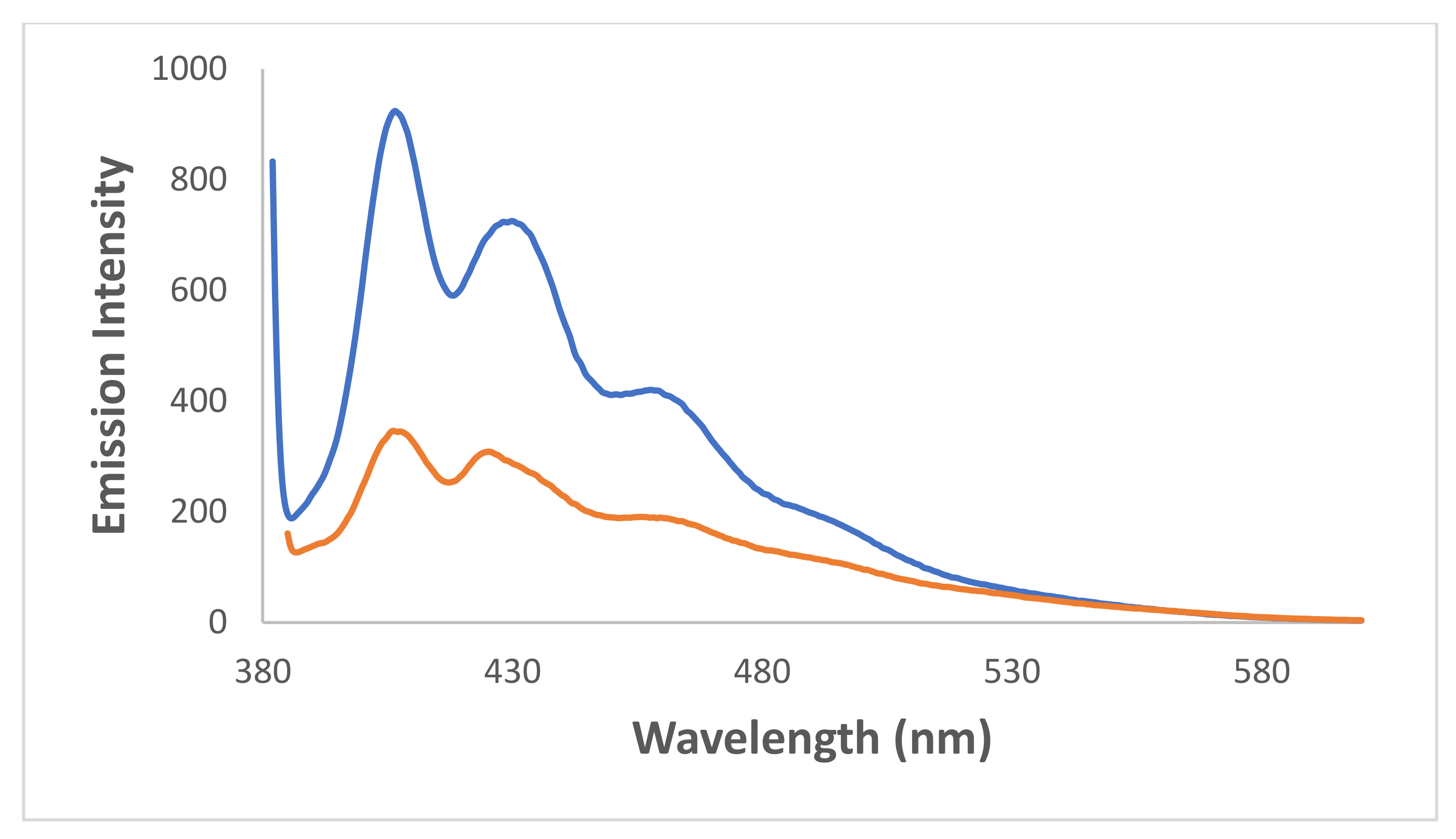 Molecules 27 05921 g018