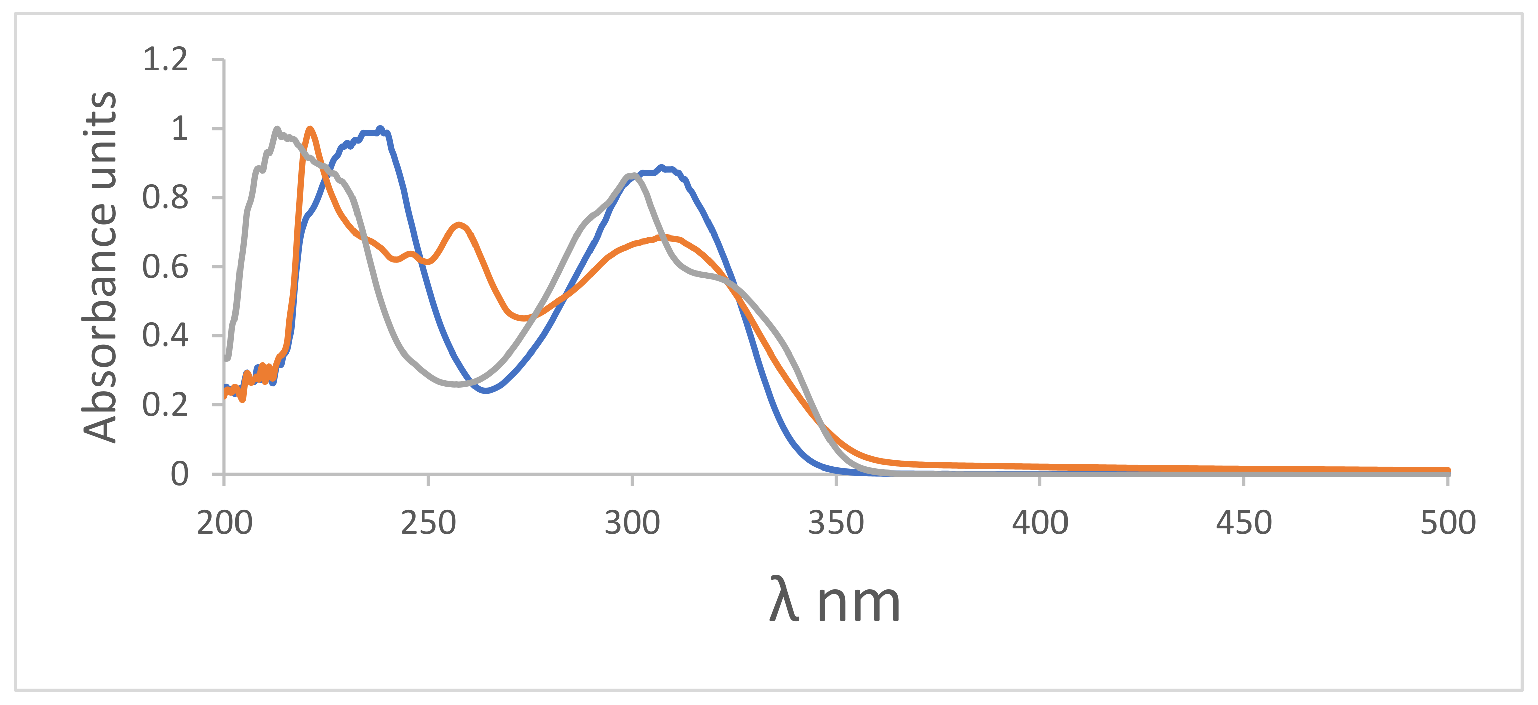 Molecules 27 05921 g019