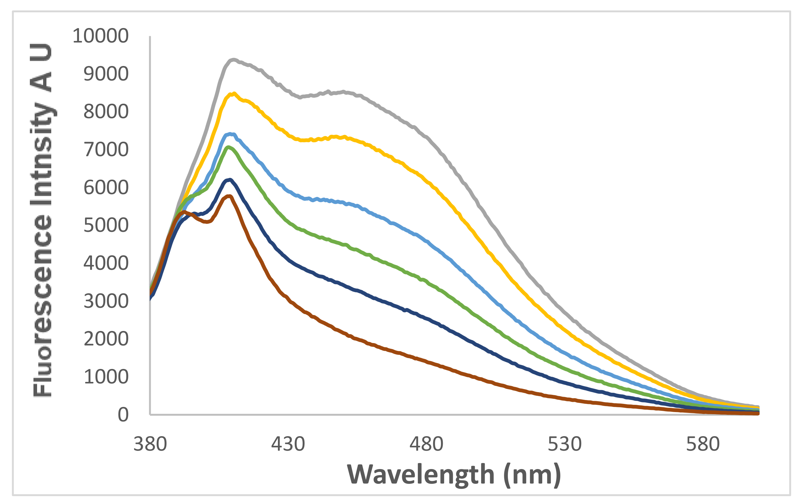 Molecules 27 05921 g021