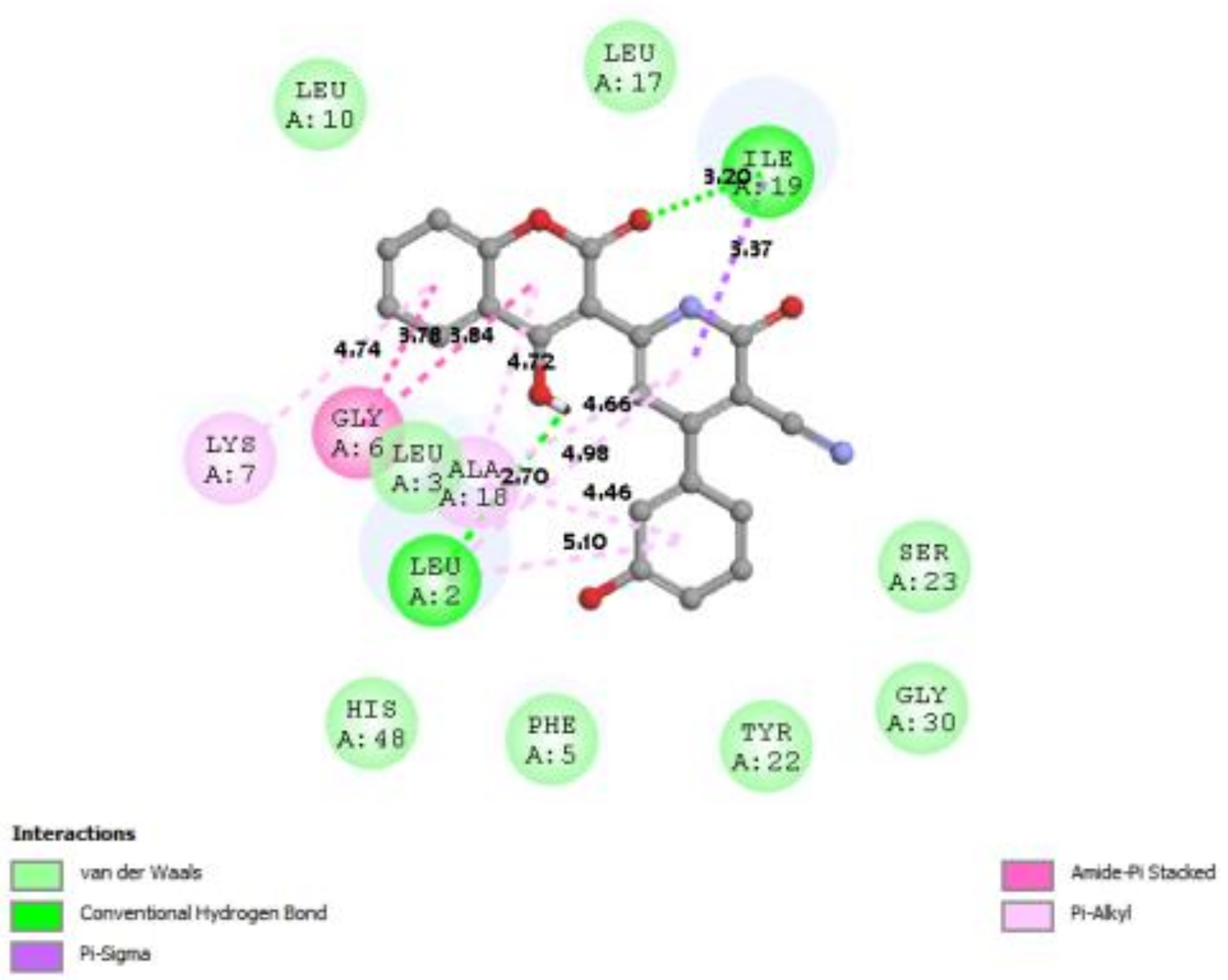 Molecules 27 05921 i020