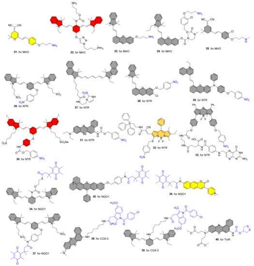 Molecules 27 05922 g003 550