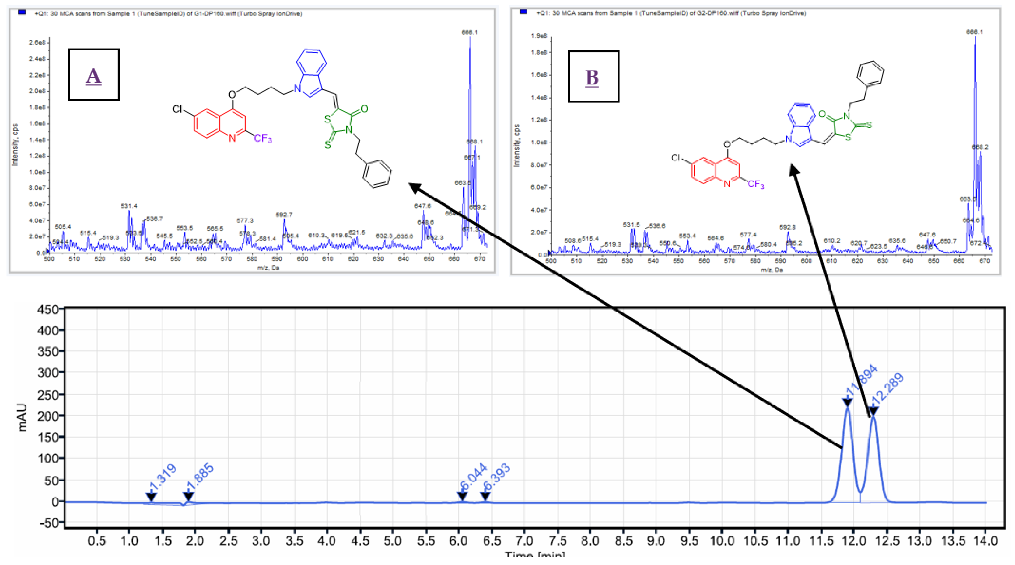 Molecules 27 05923 g003 Molecules 27 05923 g003