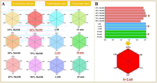 Molecules 27 05924 g002 550