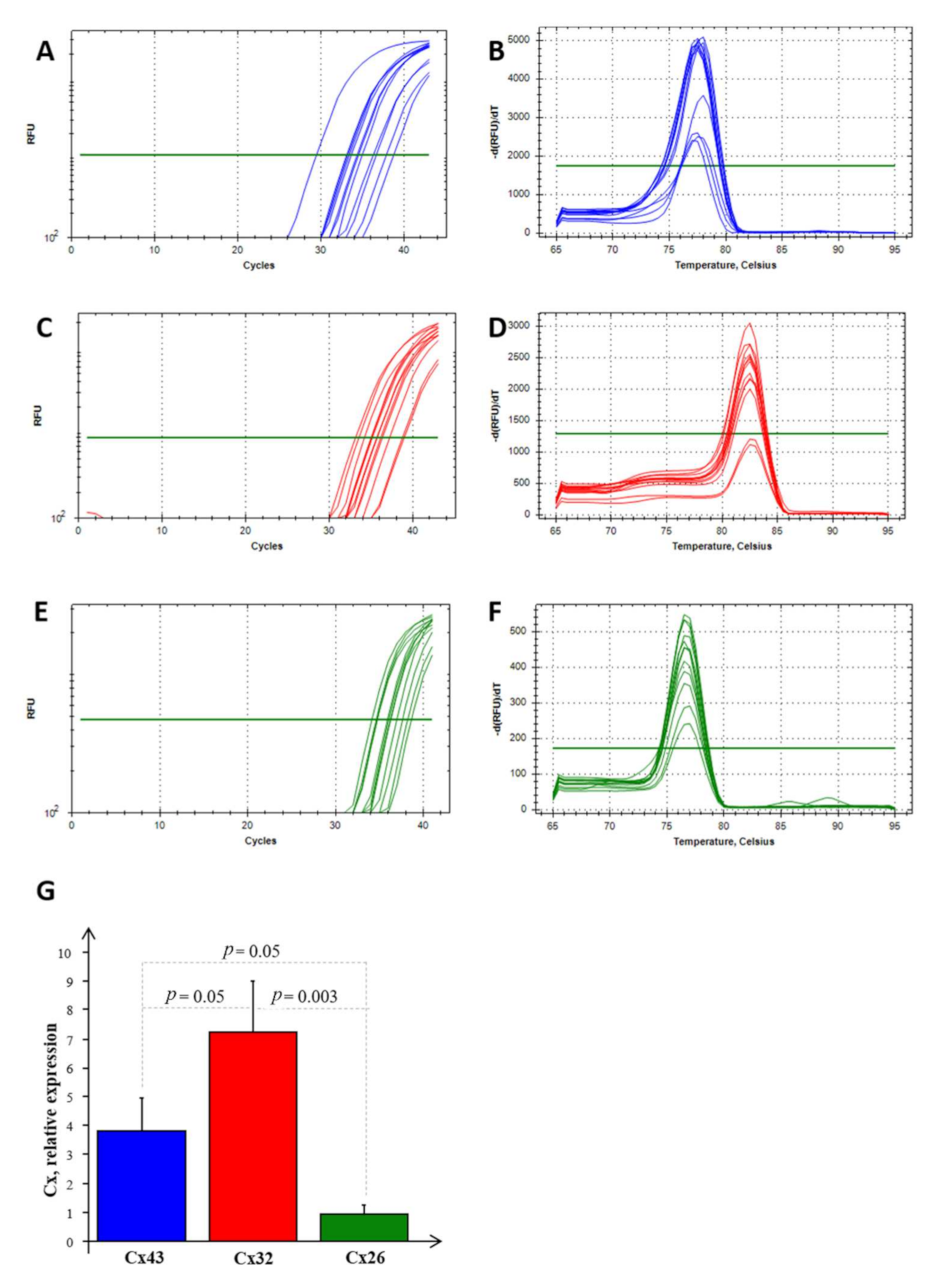 Molecules 27 05926 g007