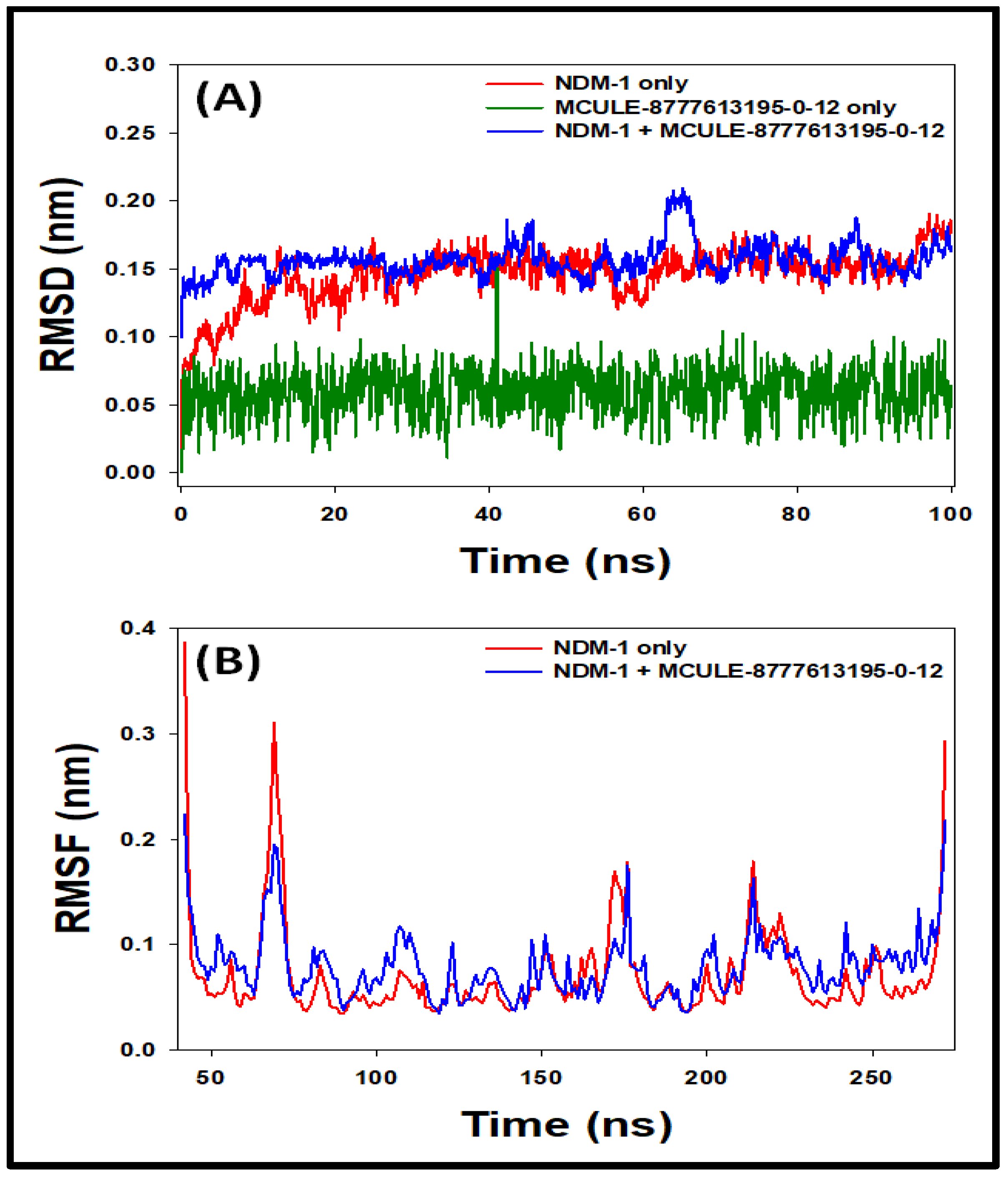 Molecules 27 05930 g003 Molecules 27 05930 g003