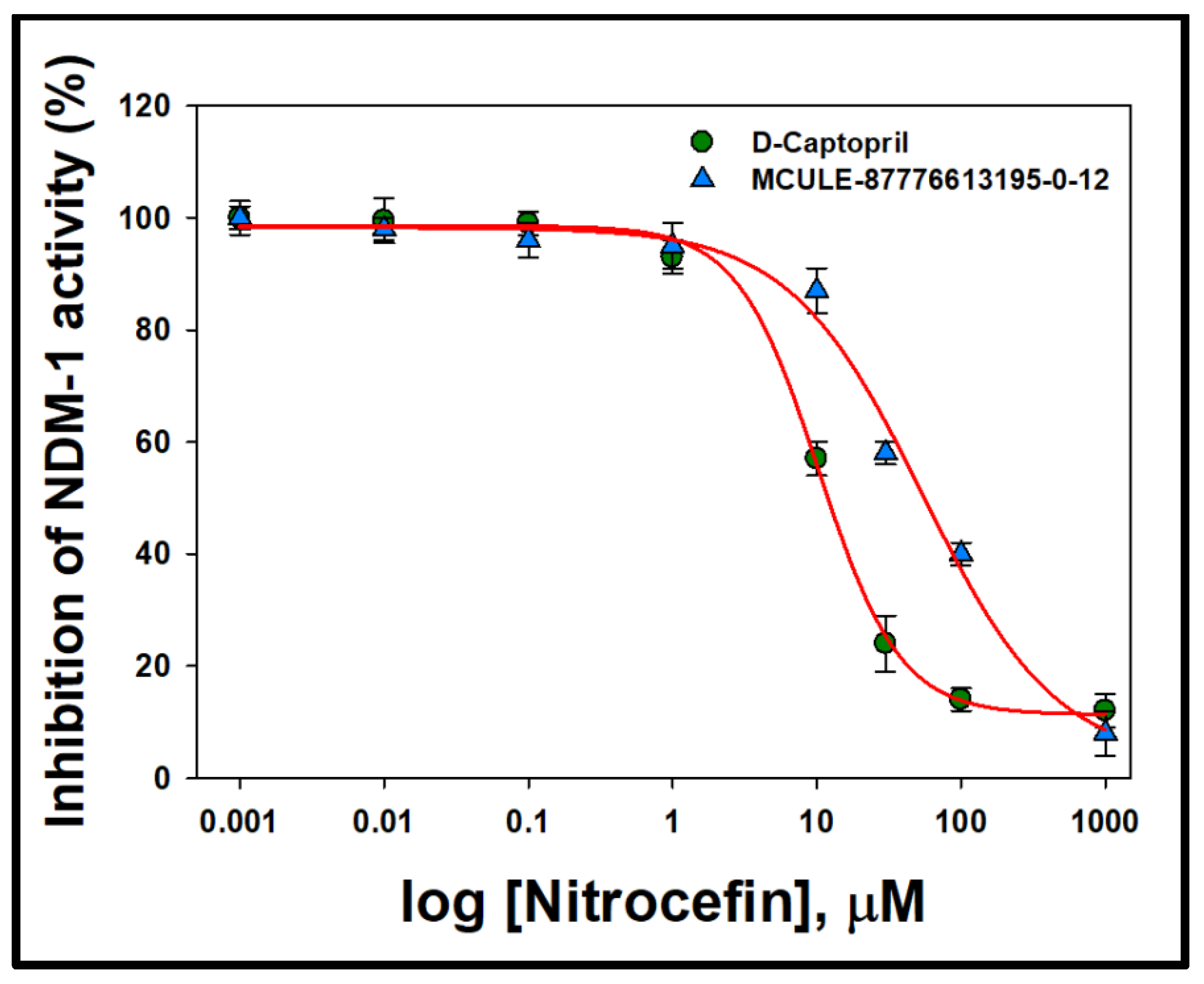 Molecules 27 05930 g006 Molecules 27 05930 g006