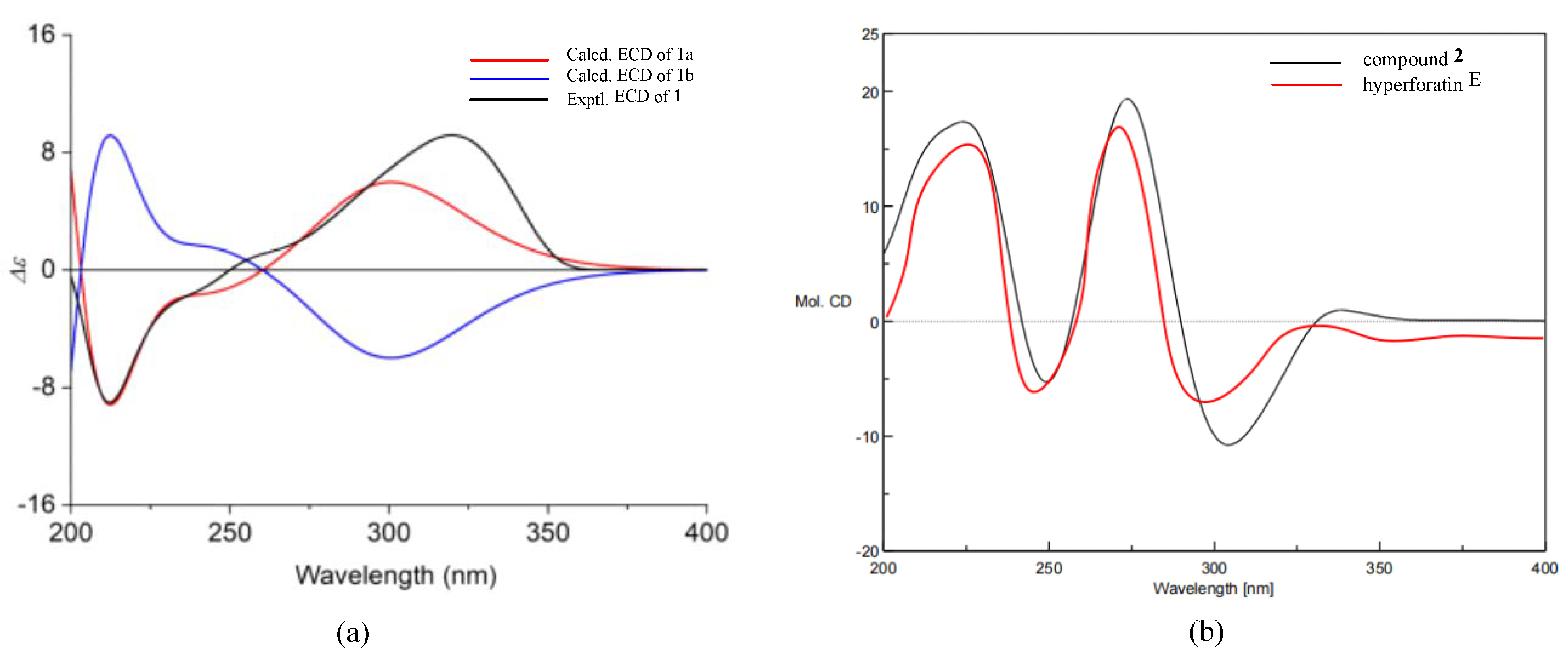 Molecules 27 05932 g003