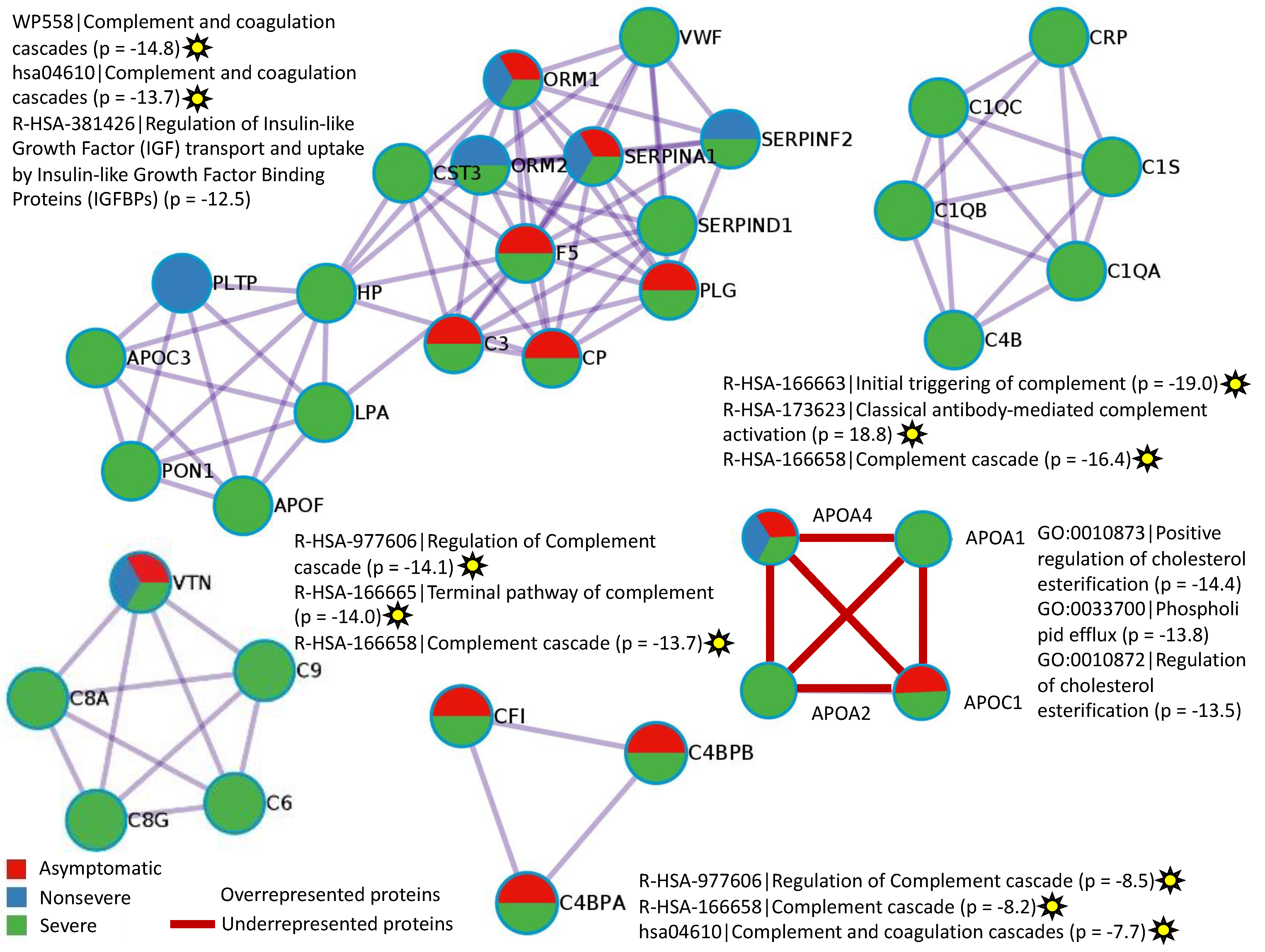 Molecules 27 05933 g007