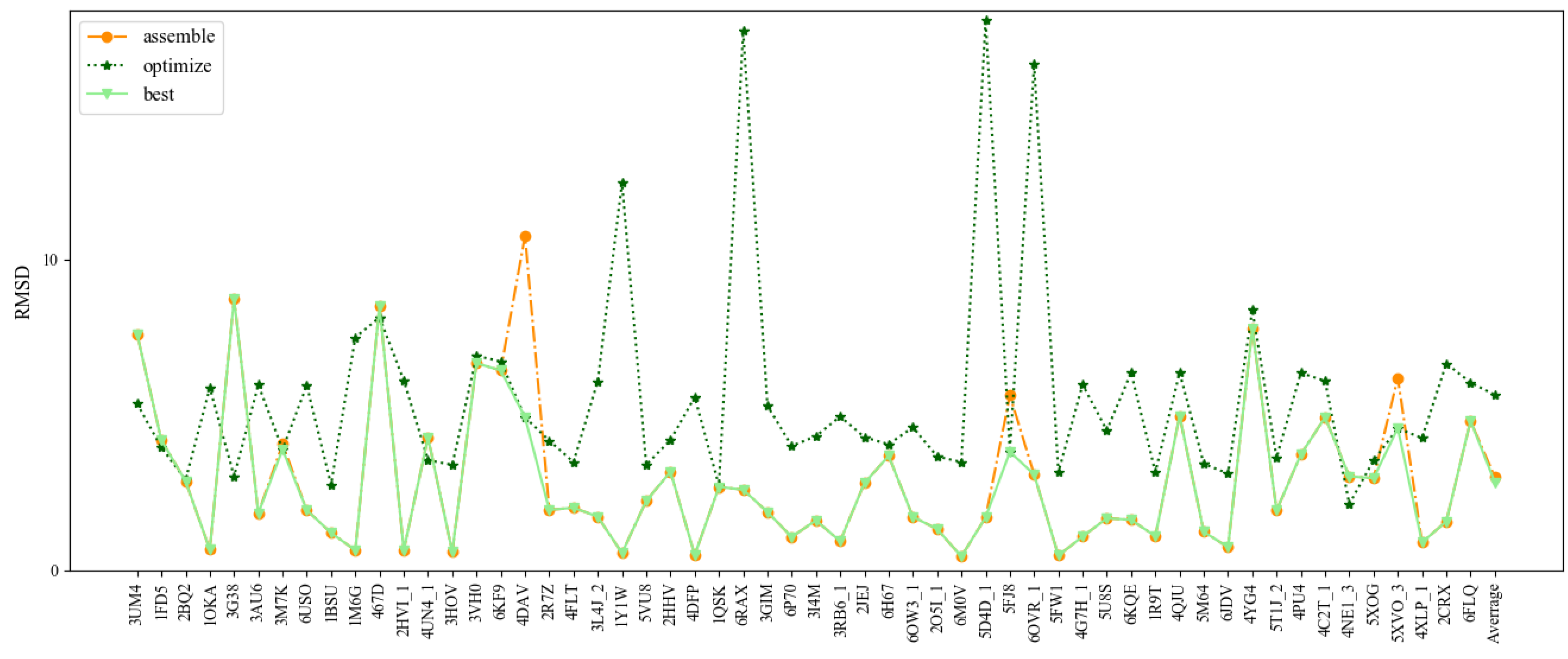 Molecules 27 05936 g004