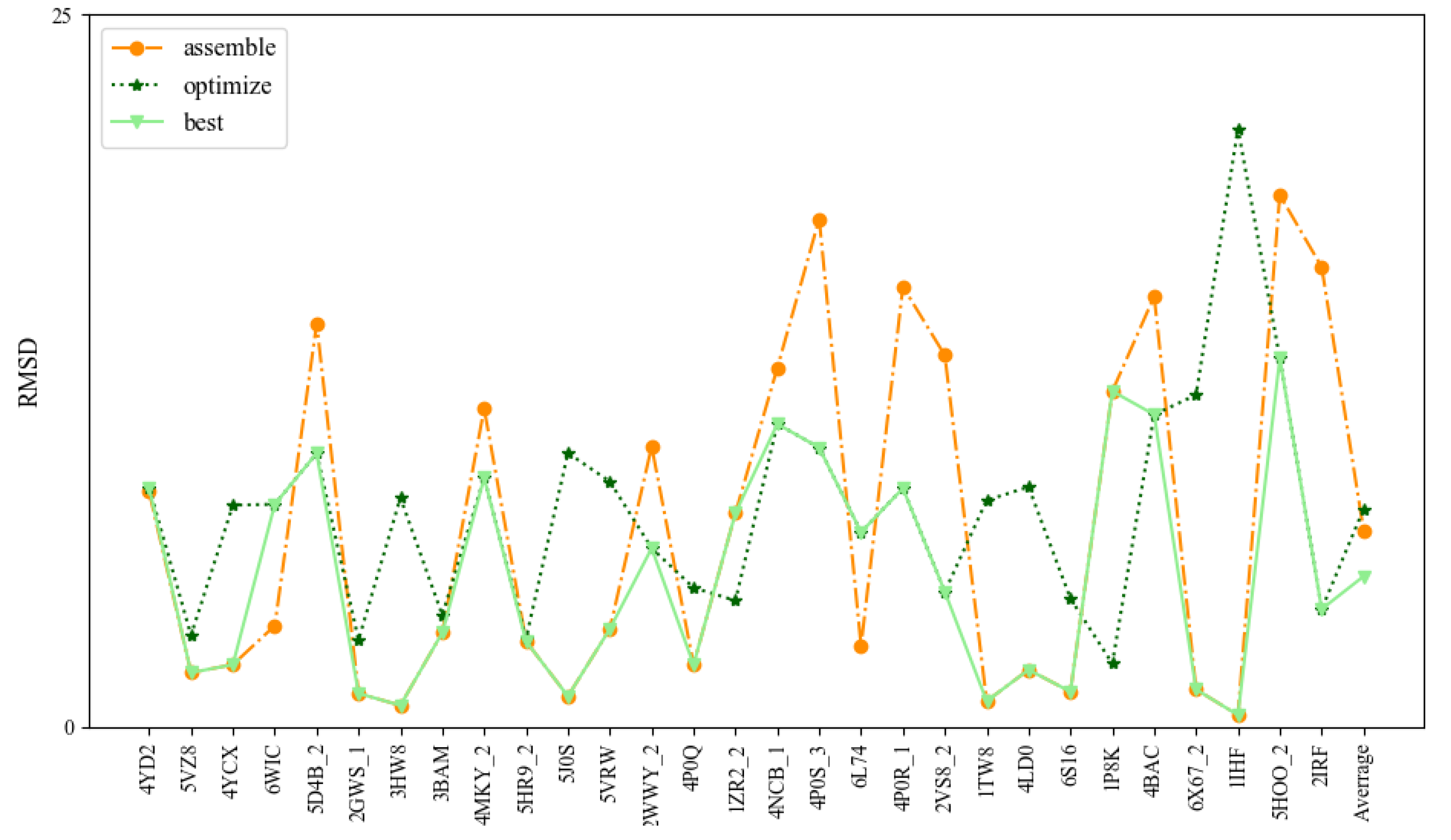 Molecules 27 05936 g006
