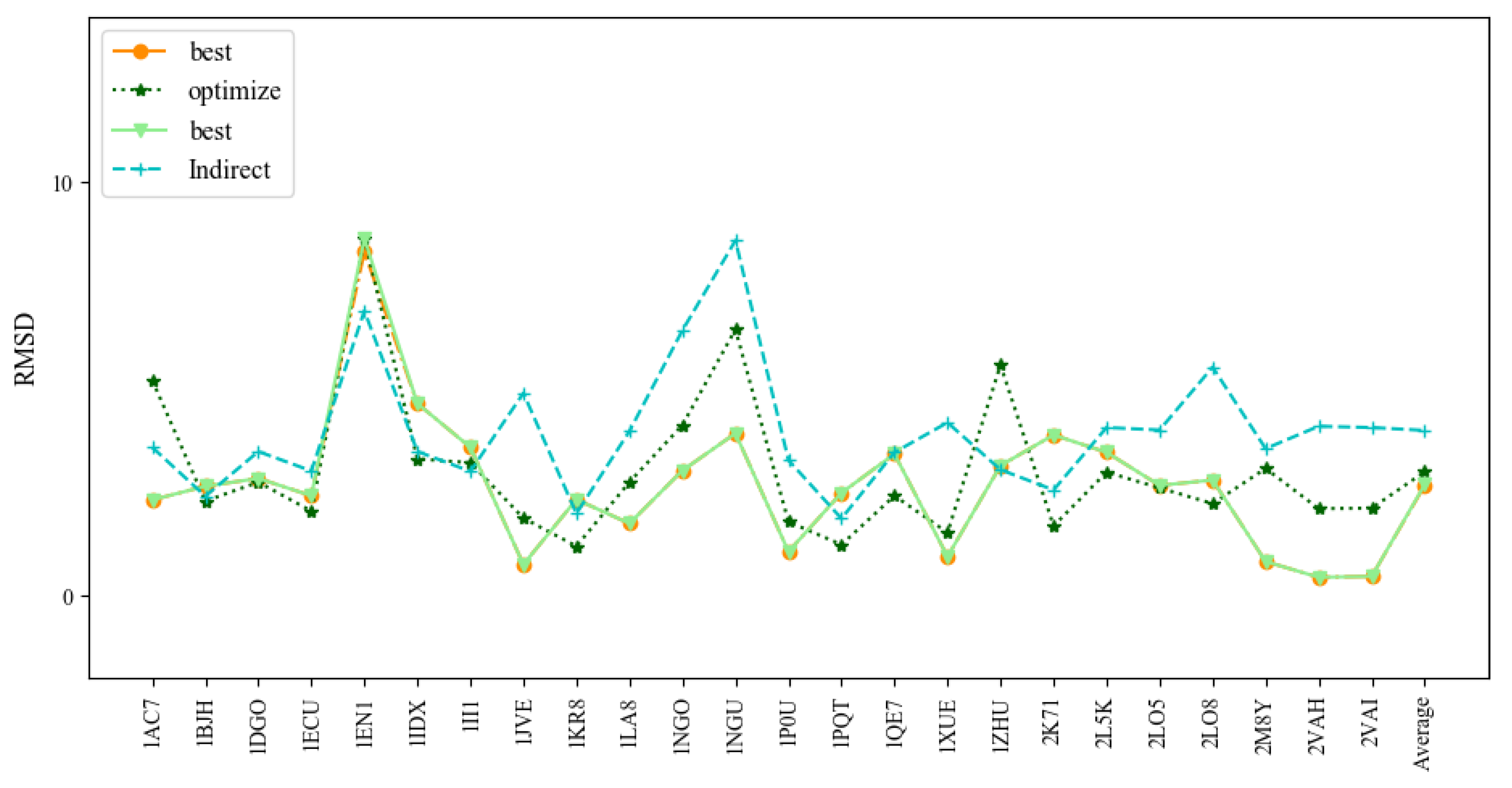 Molecules 27 05936 g008