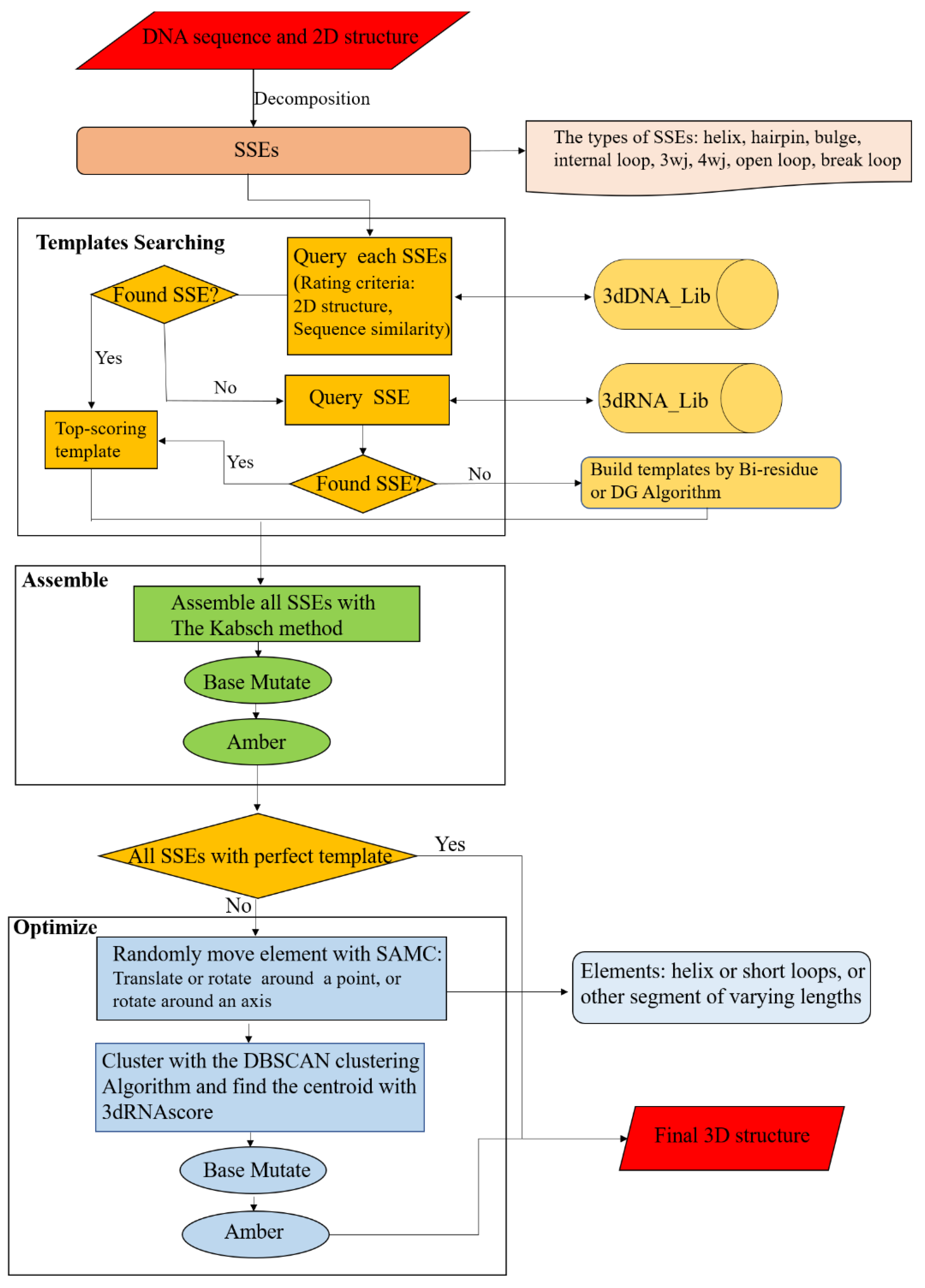 Molecules 27 05936 g011