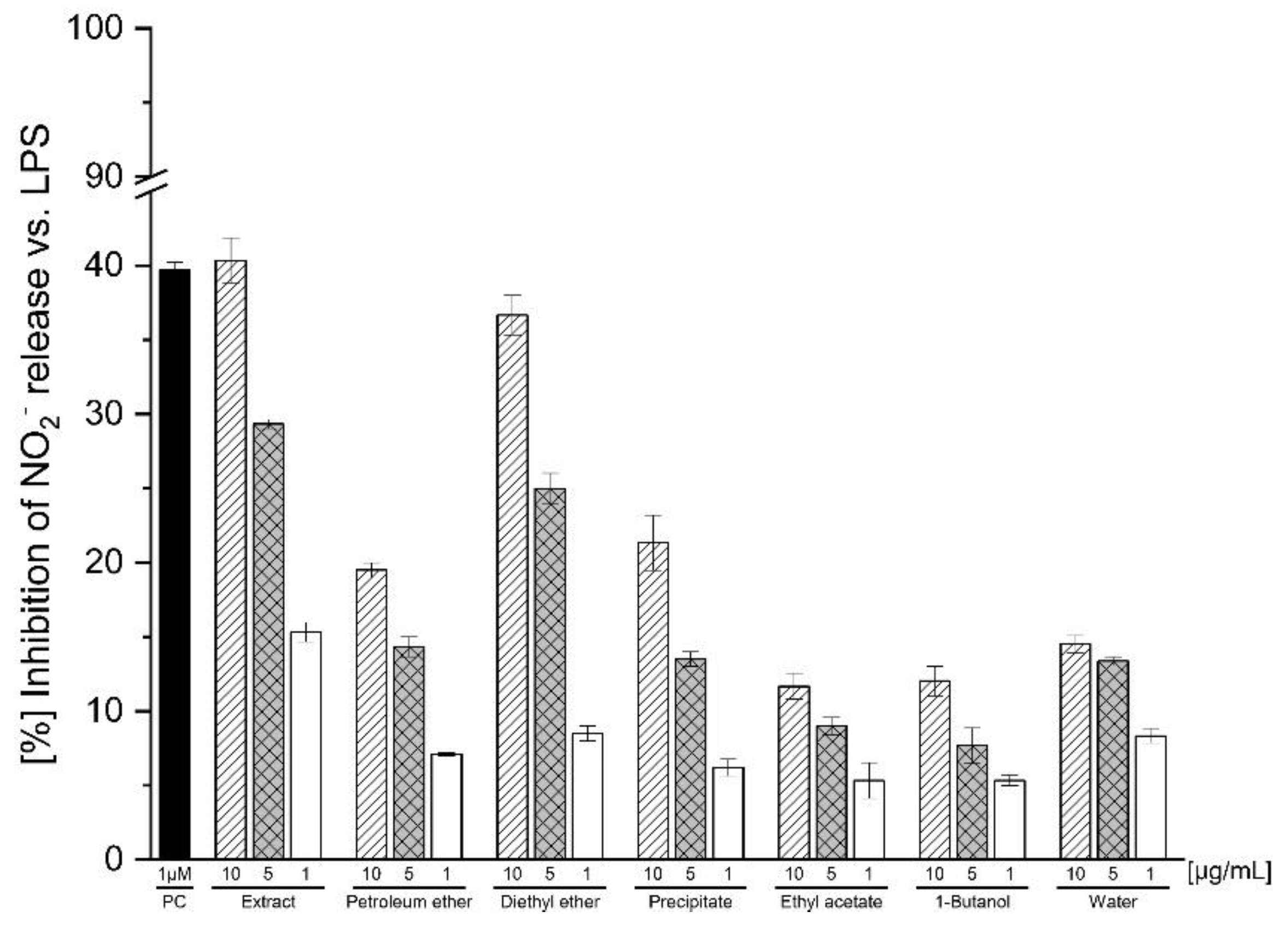 Molecules 27 05937 g001