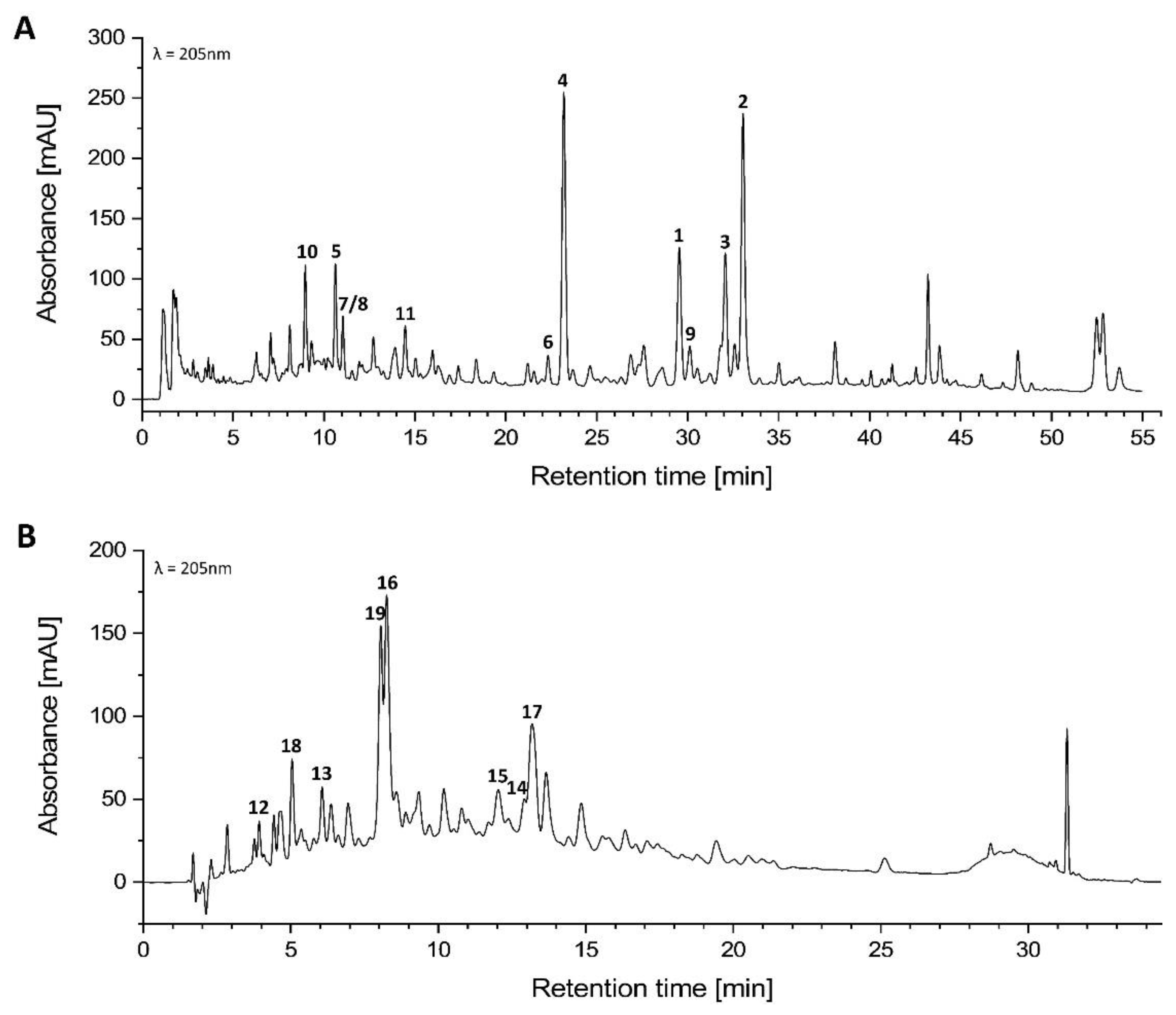 Molecules 27 05937 g002